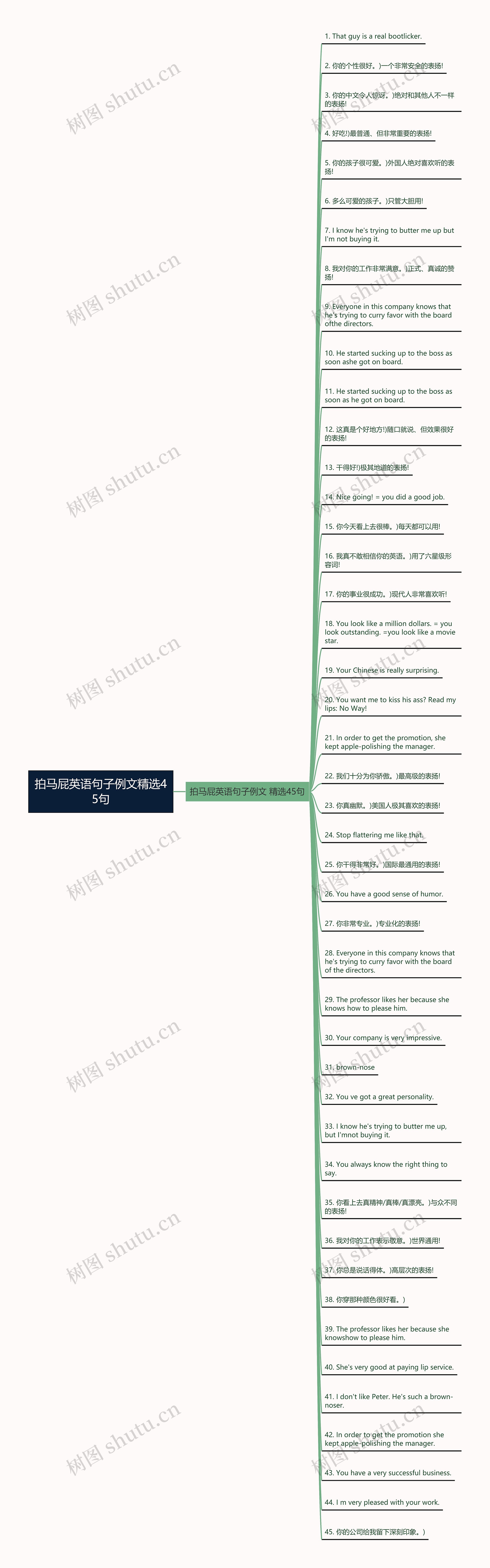 拍马屁英语句子例文精选45句思维导图