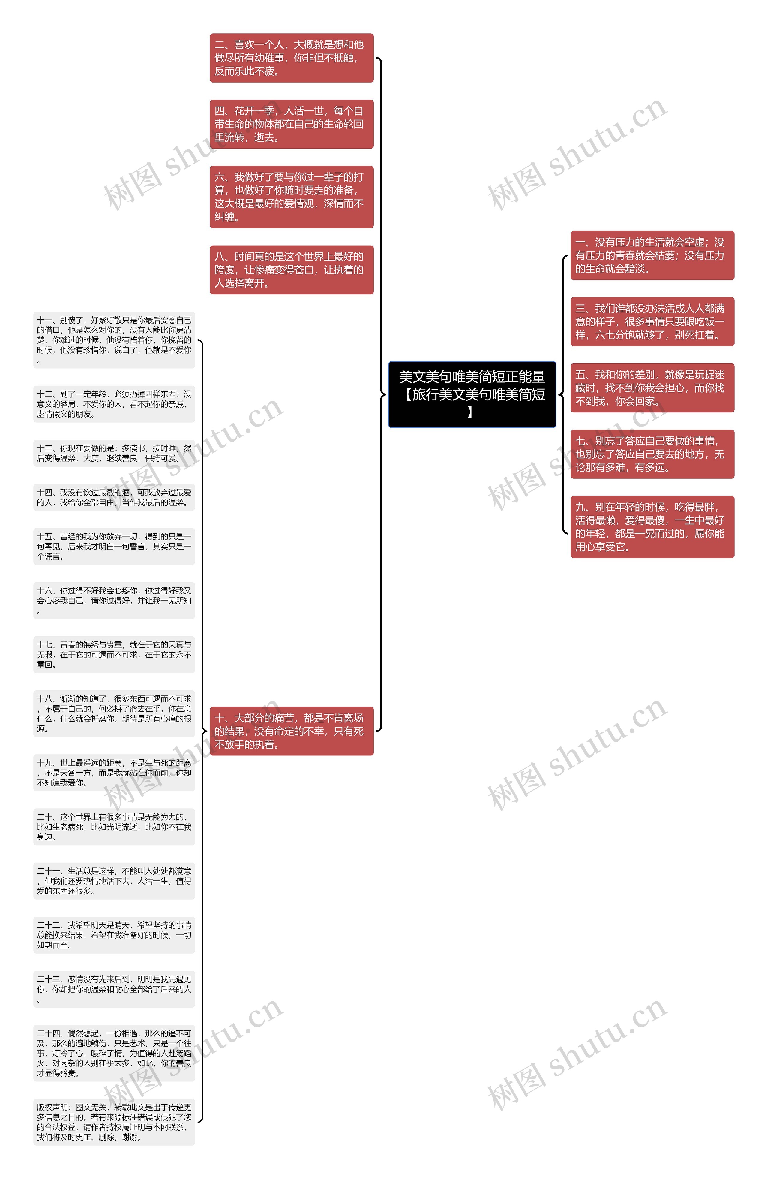 美文美句唯美简短正能量【旅行美文美句唯美简短】思维导图