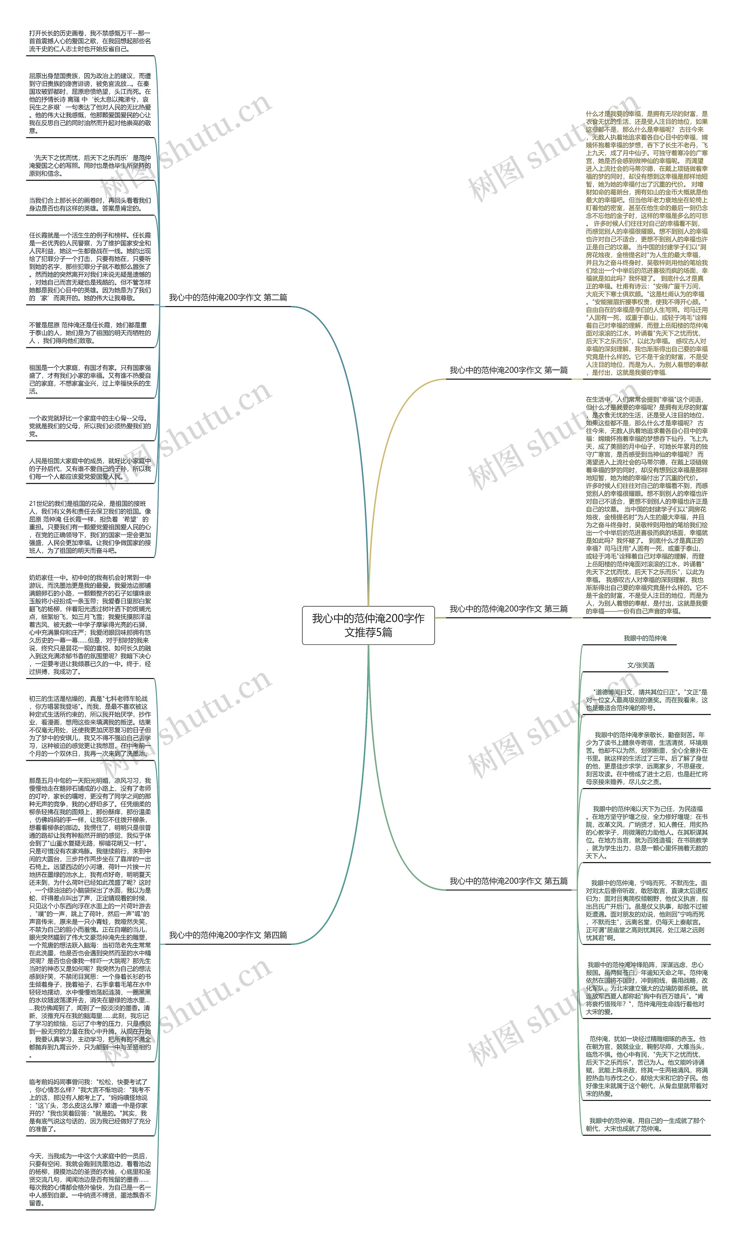 我心中的范仲淹200字作文推荐5篇思维导图