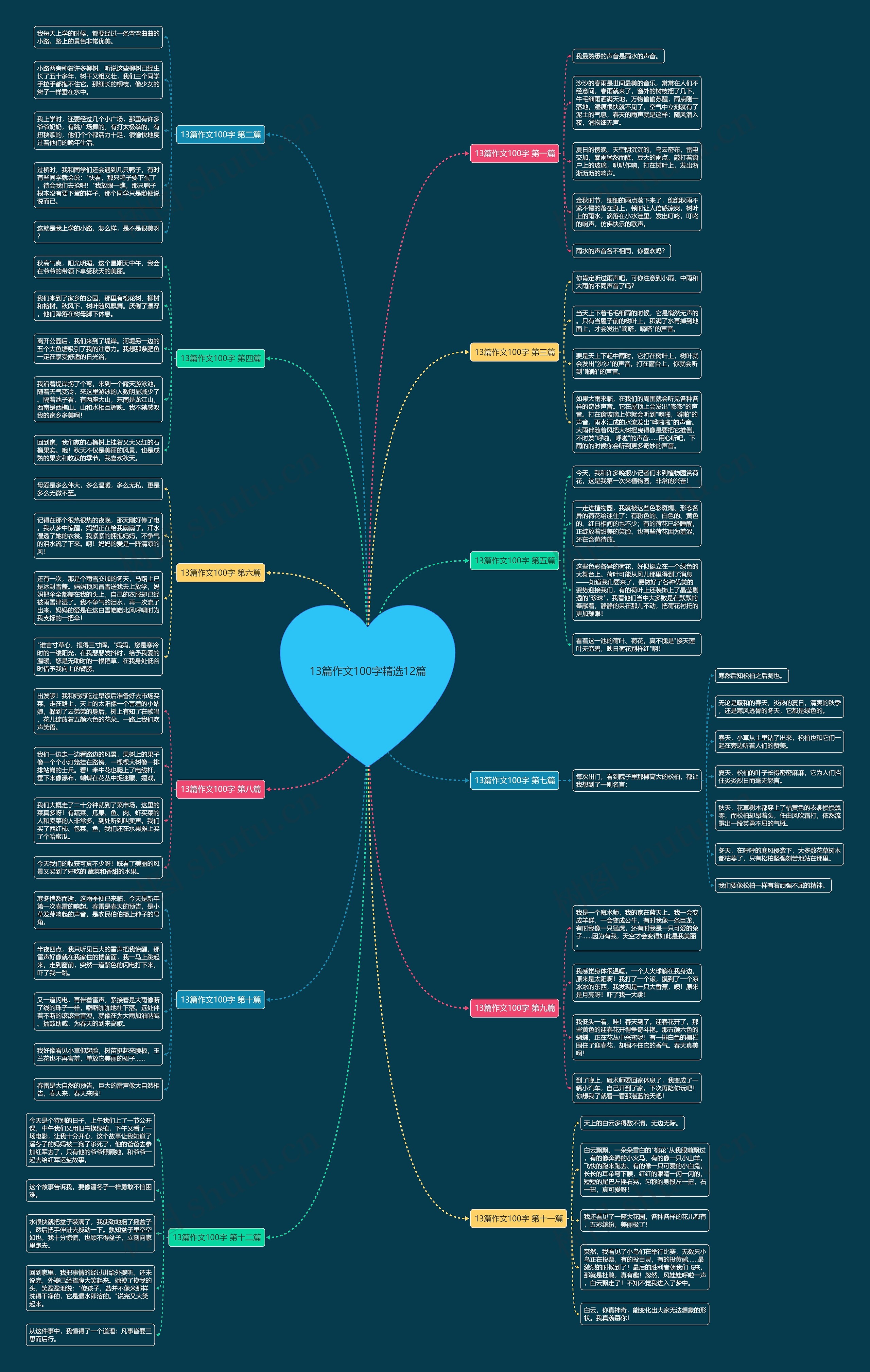 13篇作文100字精选12篇 13篇作文100字精选12篇