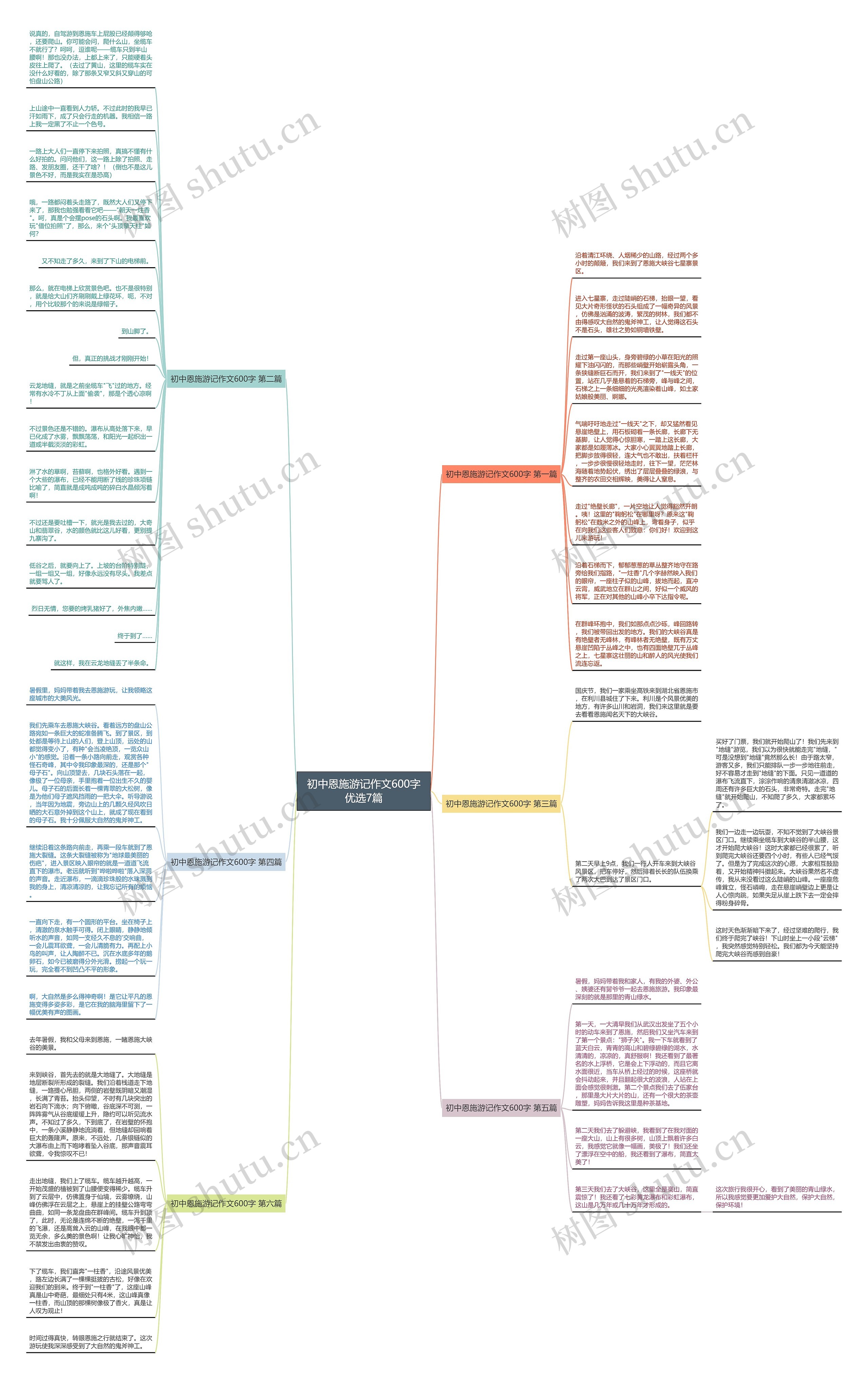 初中恩施游记作文600字优选7篇思维导图
