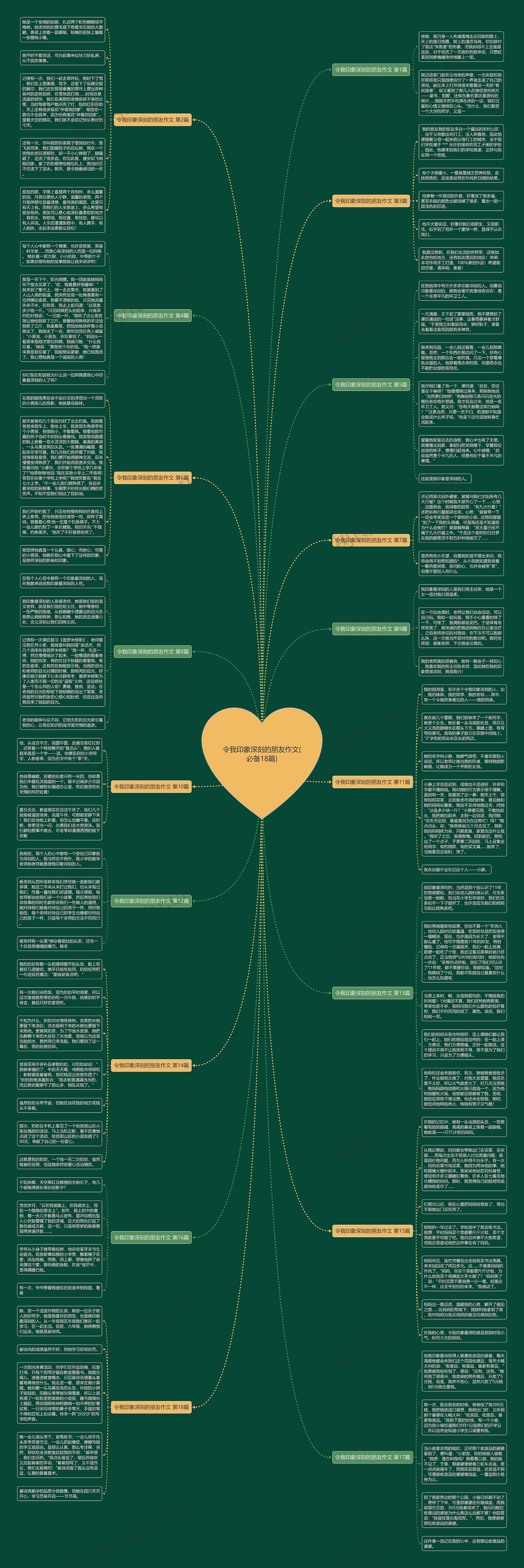 令我印象深刻的朋友作文(必备18篇)思维导图