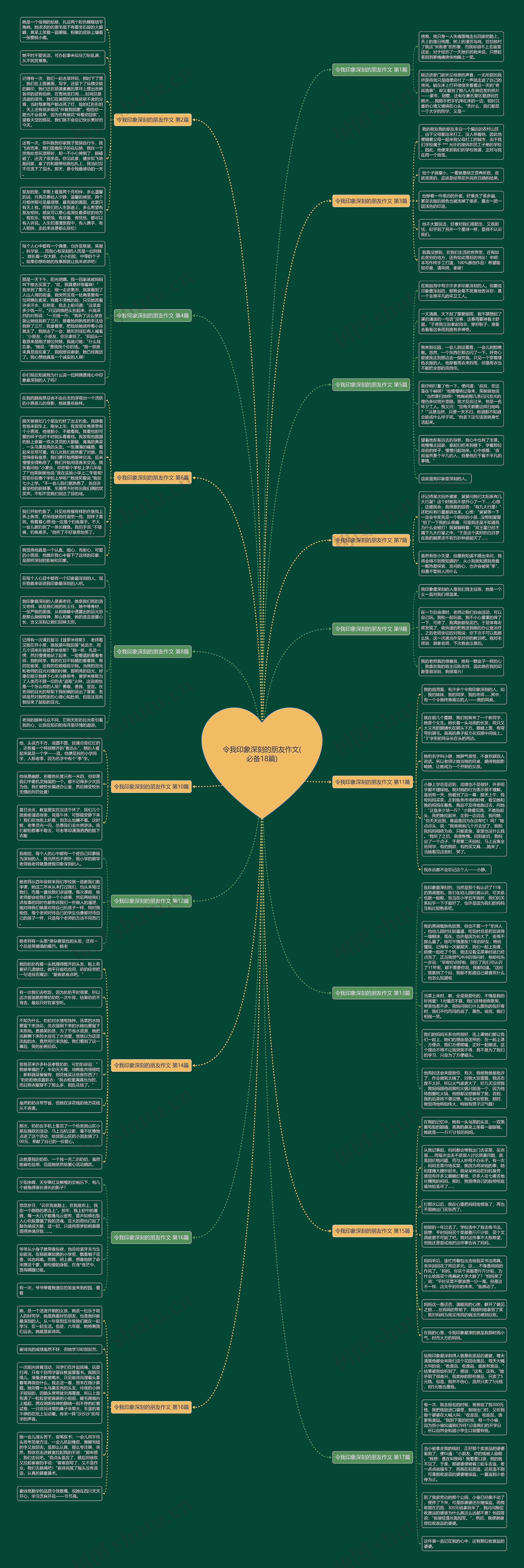令我印象深刻的朋友作文(必备18篇) 令我印象深刻的朋友作文(必备18篇)
