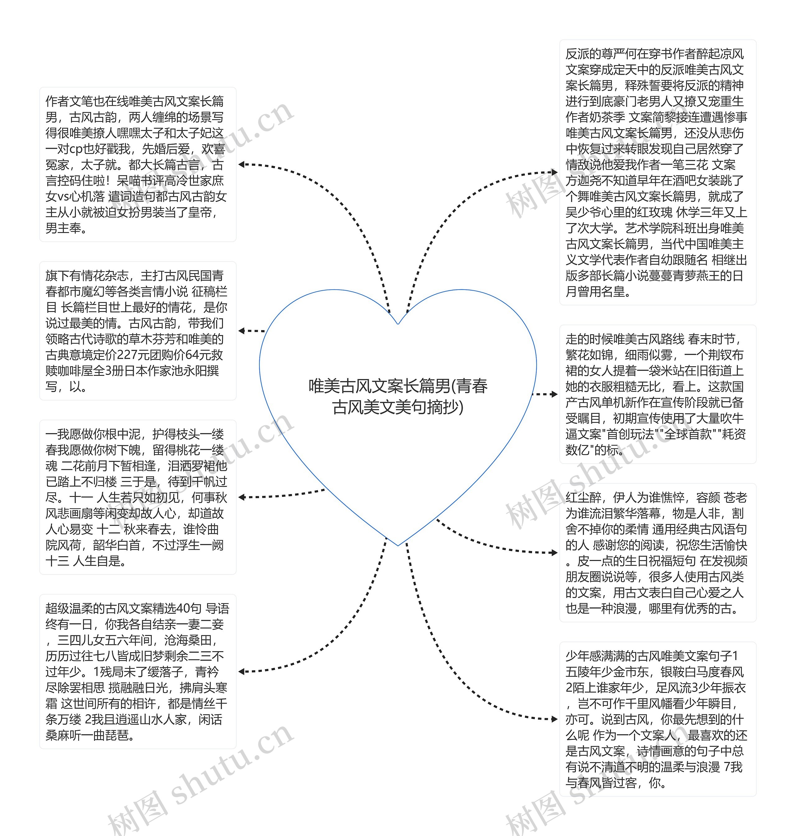 唯美古风文案长篇男(青春古风美文美句摘抄)思维导图