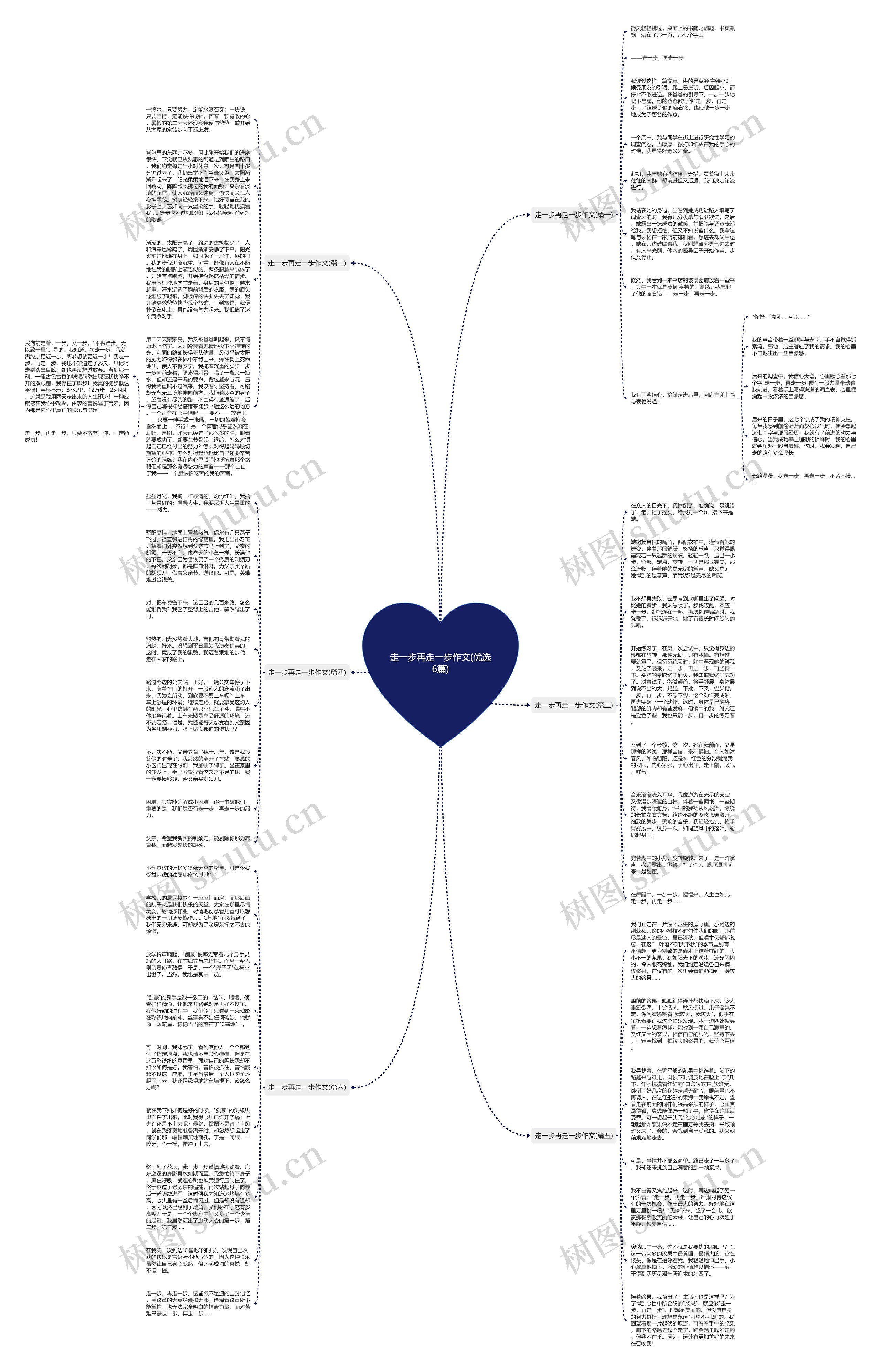 走一步再走一步作文(优选6篇)思维导图