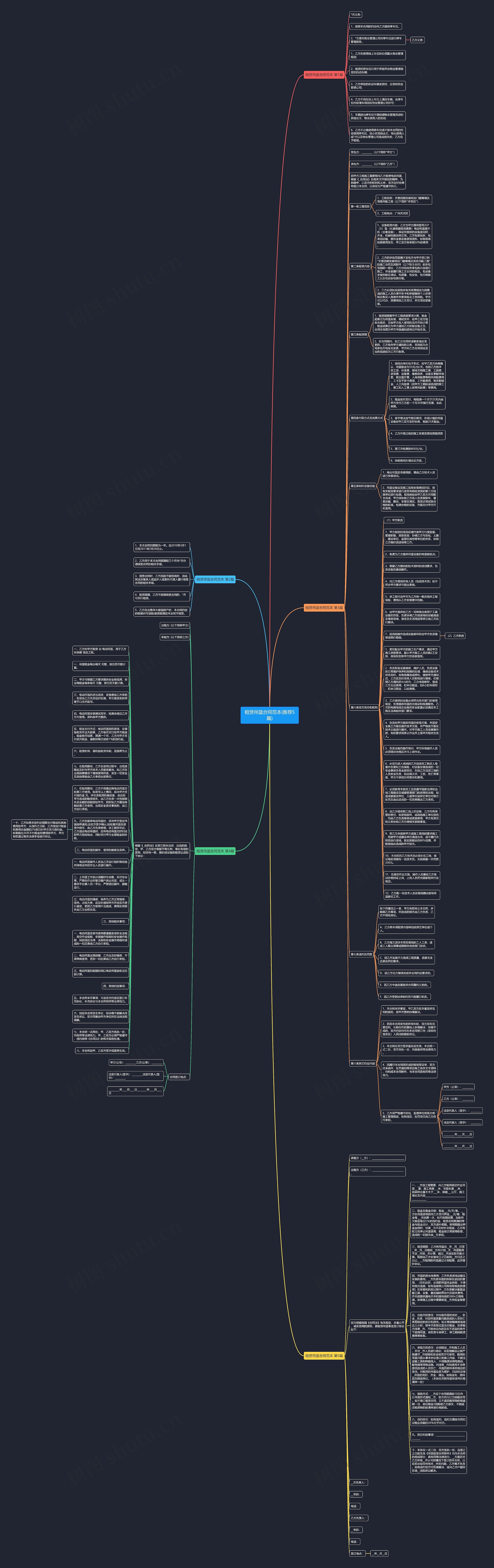 租赁吊篮合同范本(推荐5篇)思维导图