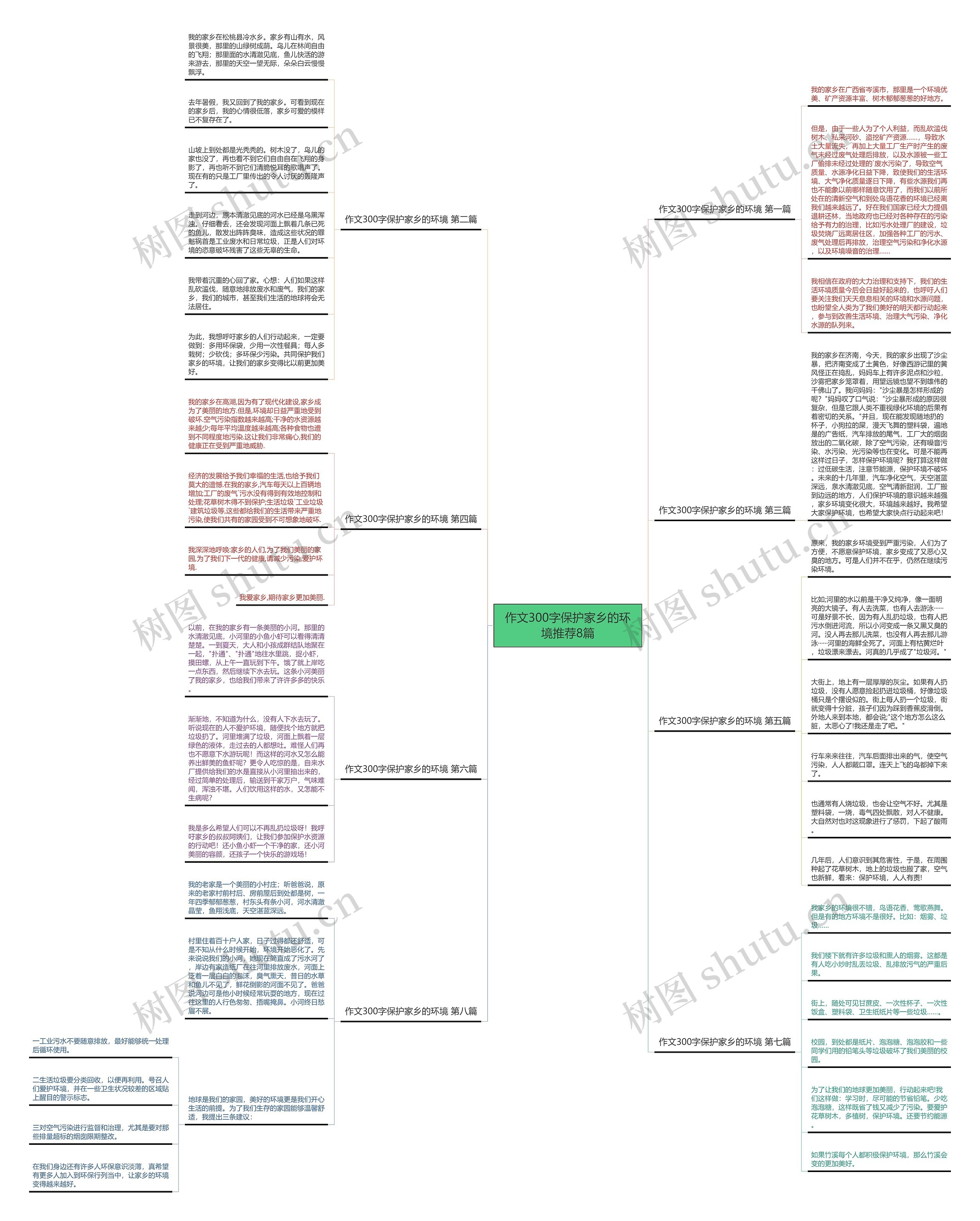 作文300字保护家乡的环境推荐8篇