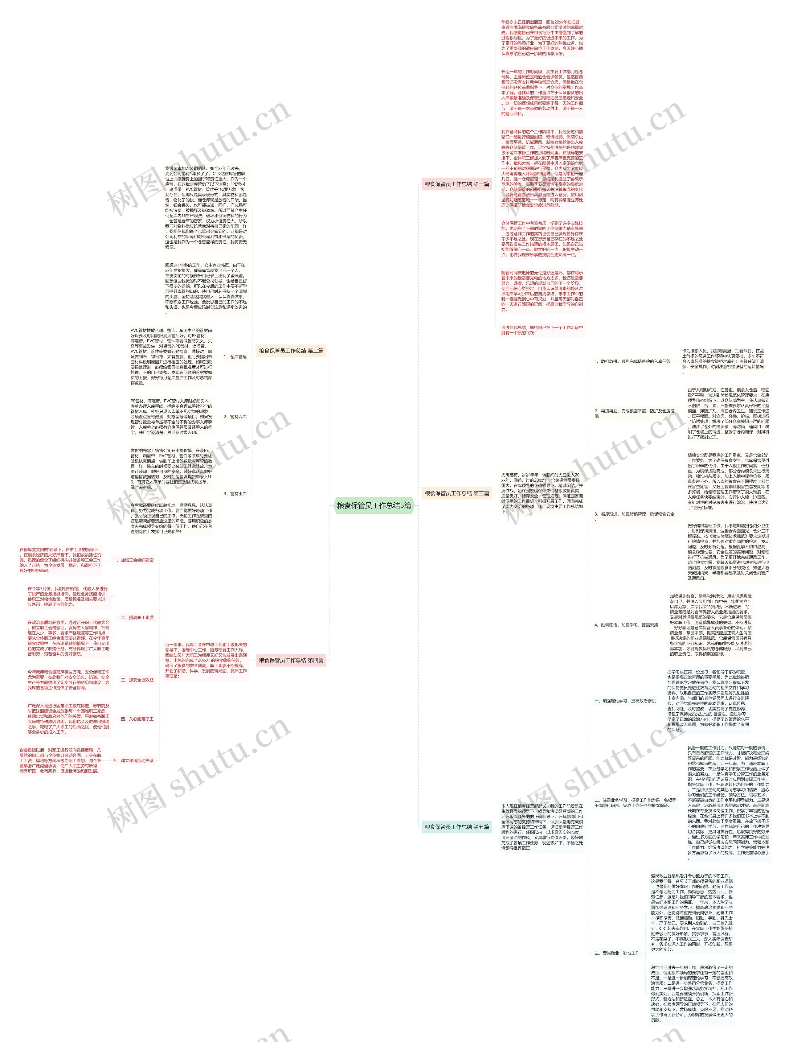 粮食保管员工作总结5篇思维导图