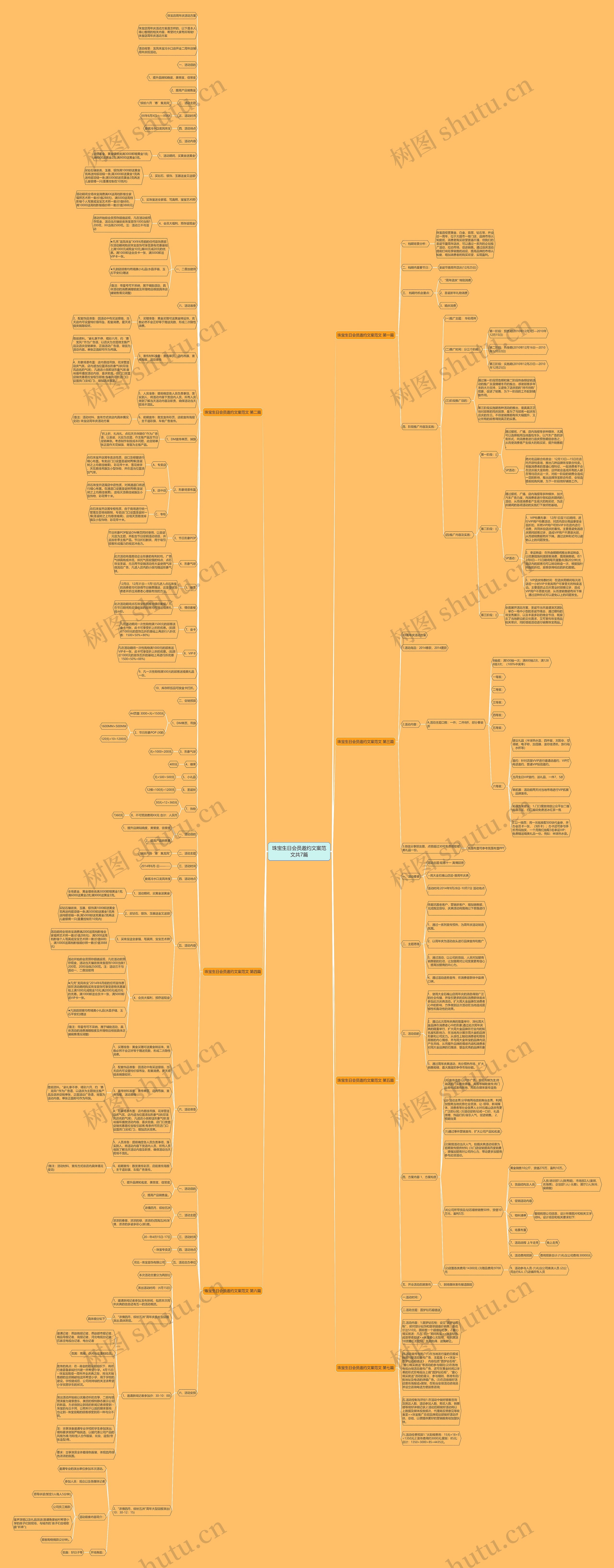 珠宝生日会员邀约文案范文共7篇思维导图