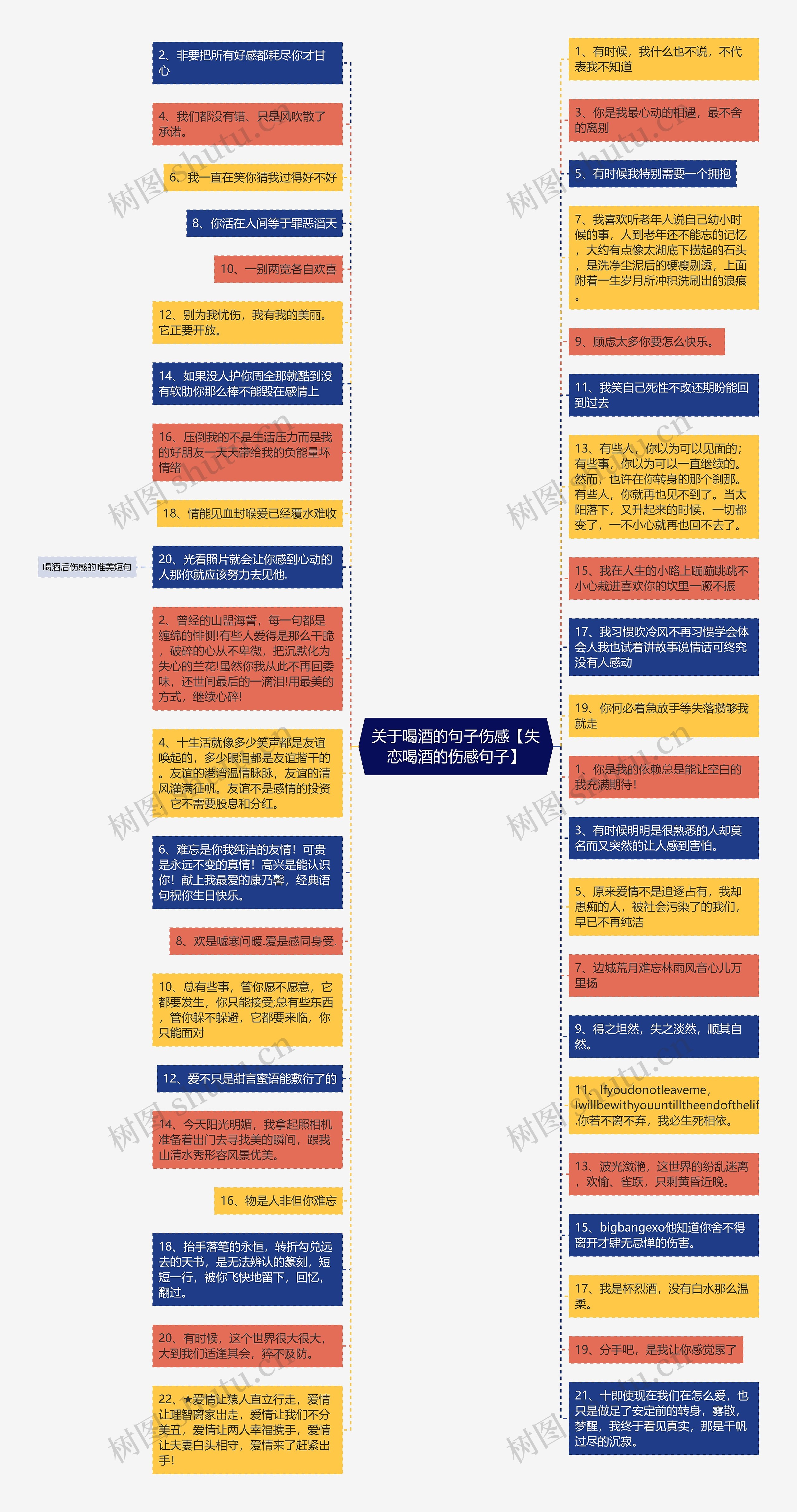 关于喝酒的句子伤感【失恋喝酒的伤感句子】思维导图