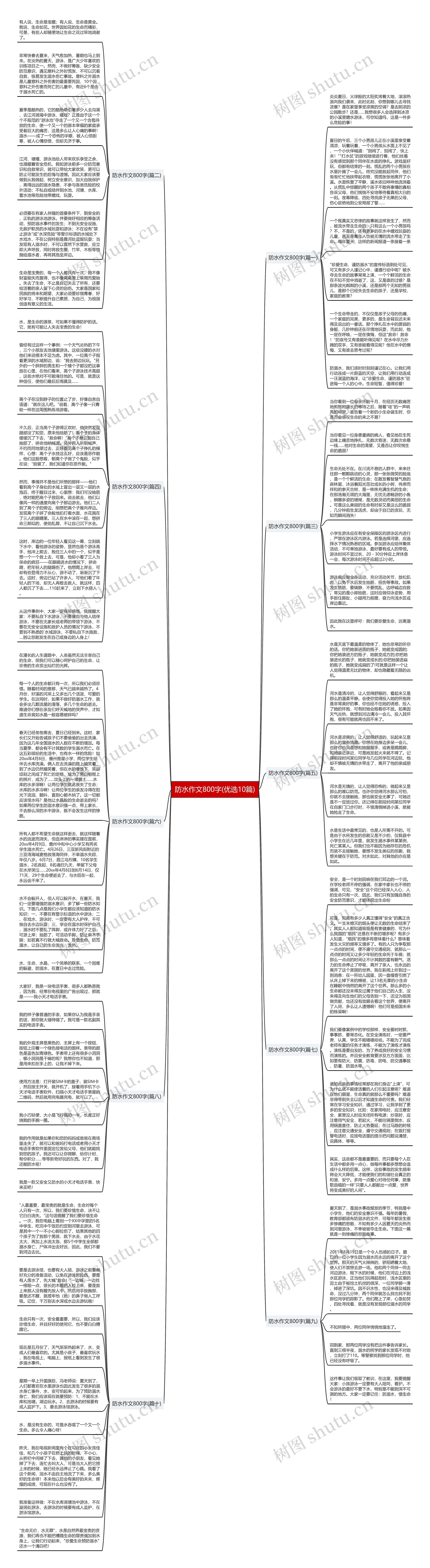 防水作文800字(优选10篇)思维导图