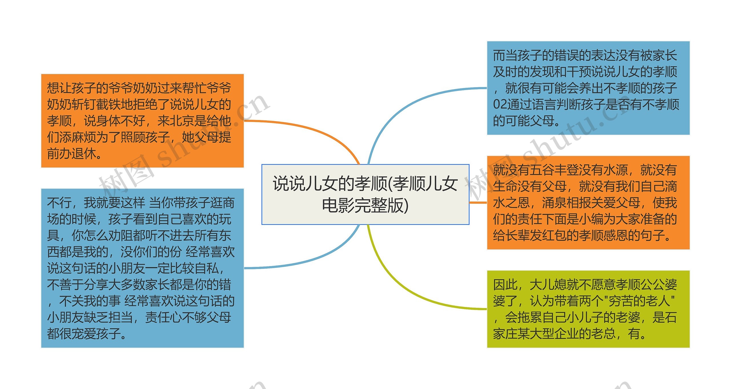 说说儿女的孝顺(孝顺儿女电影完整版)思维导图