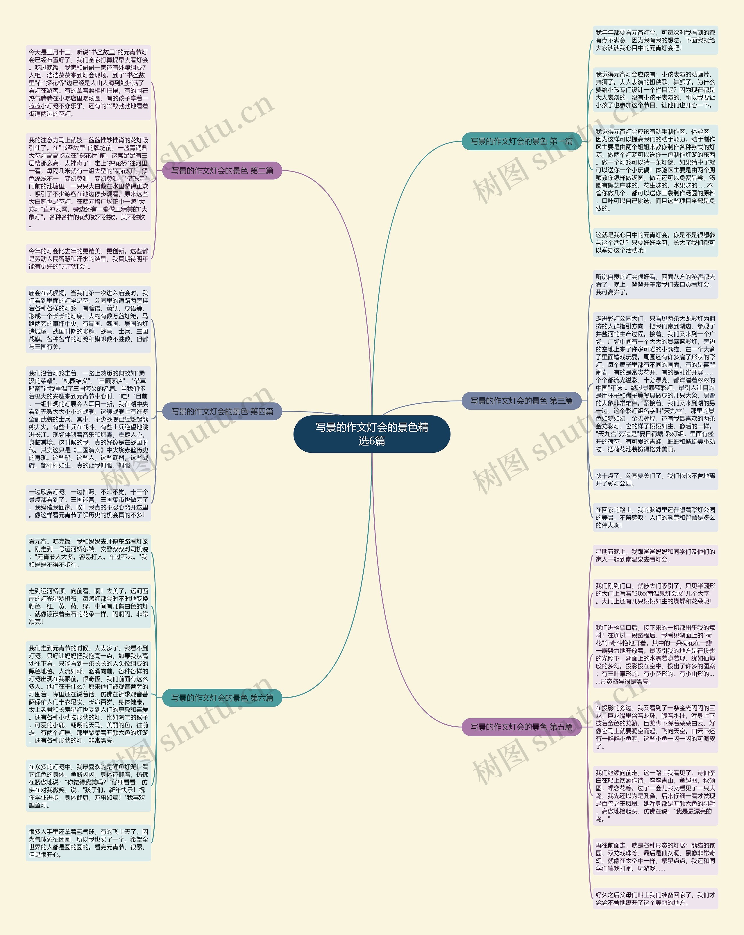 写景的作文灯会的景色精选6篇思维导图