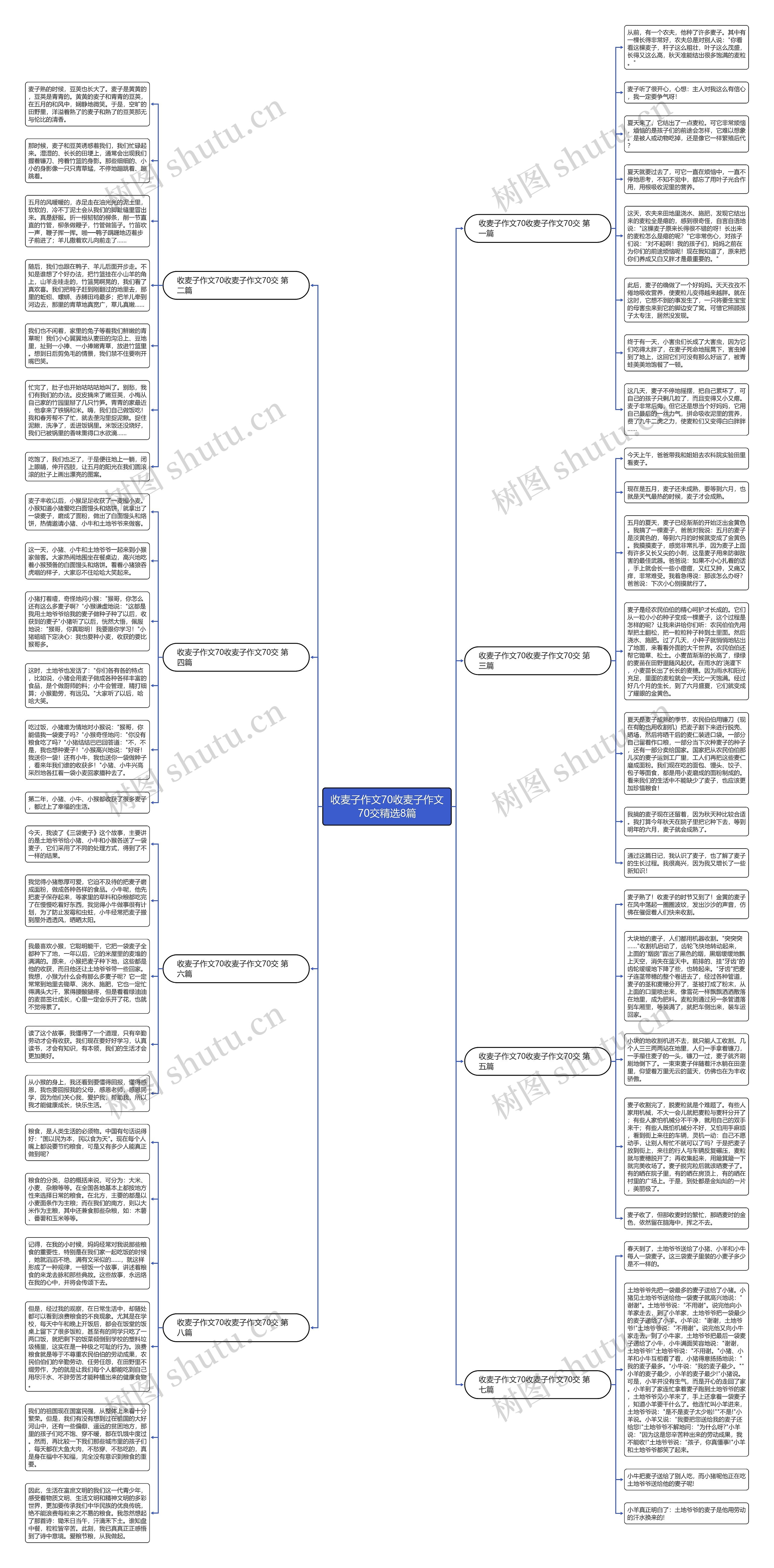 收麦子作文70收麦子作文70交精选8篇思维导图