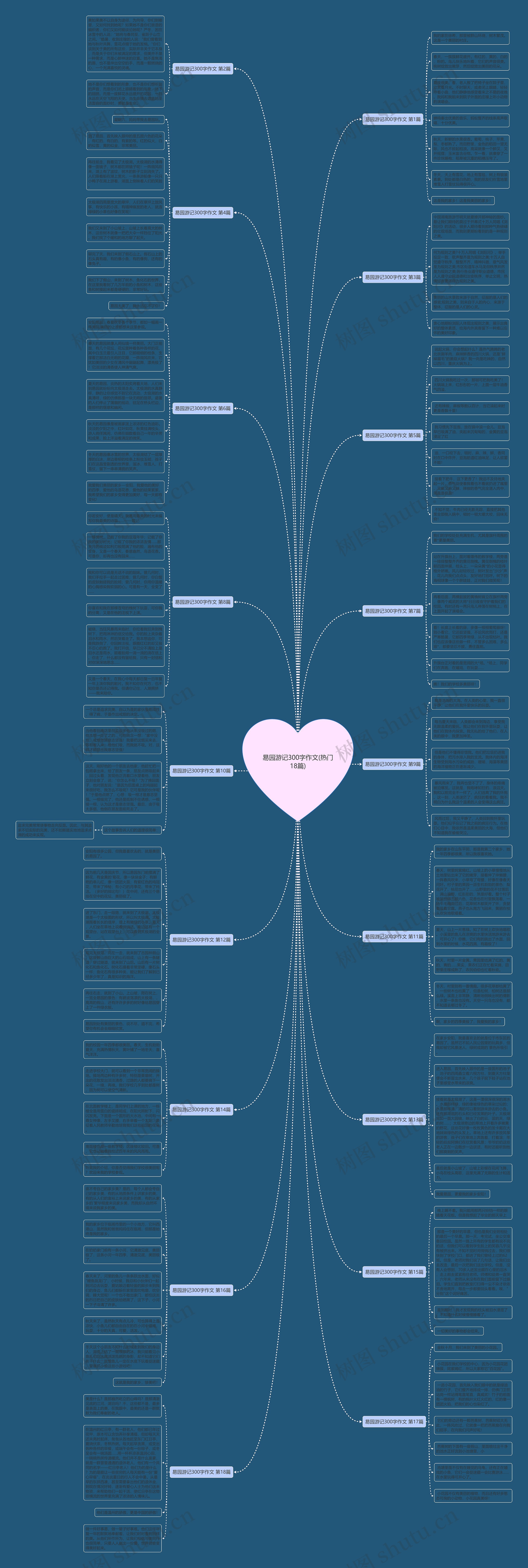 易园游记300字作文(热门18篇)思维导图
