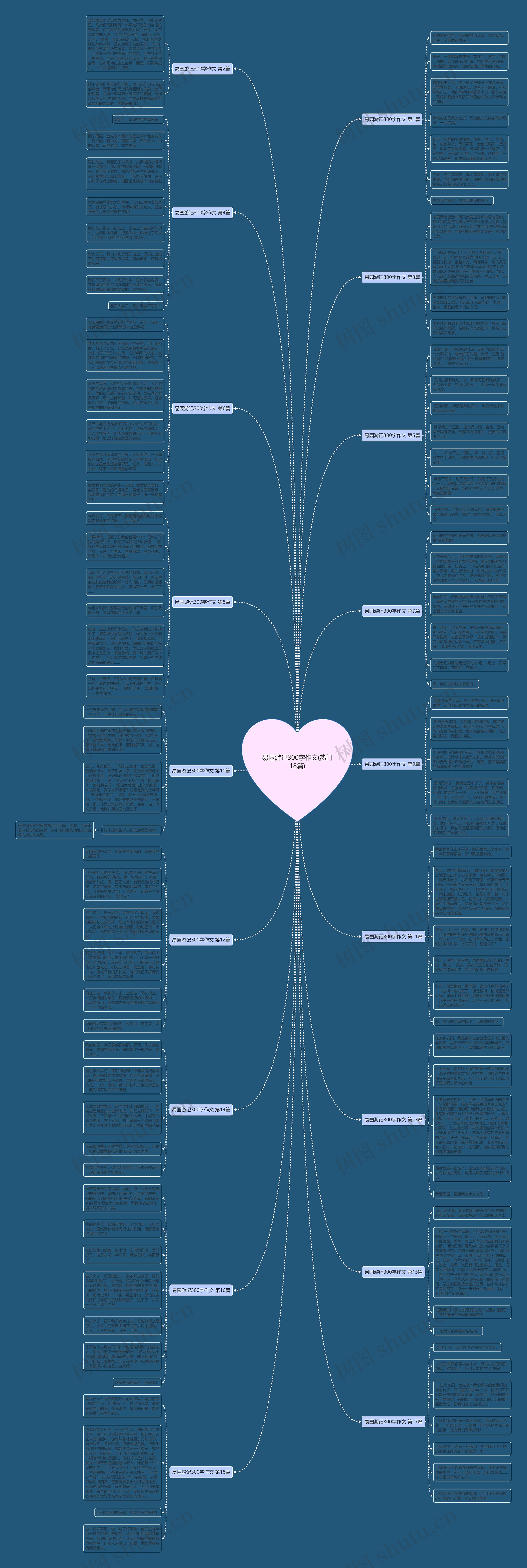 易园游记300字作文(热门18篇) 易园游记300字作文(热门18篇)
