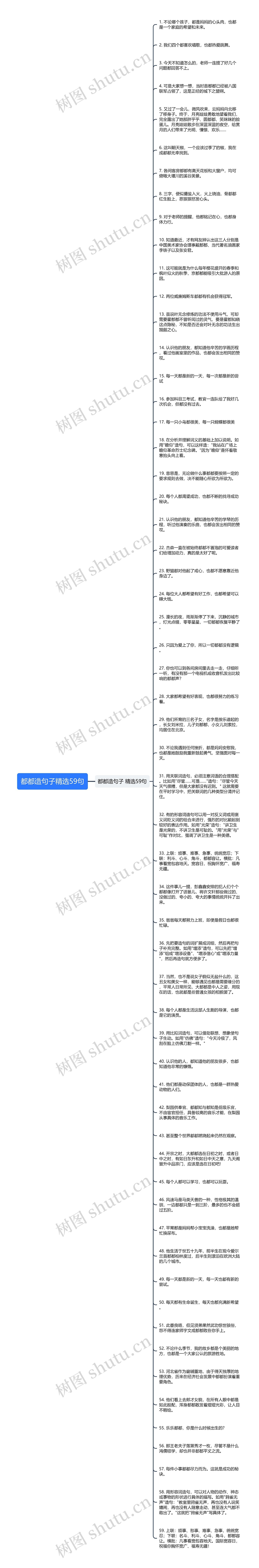 都都造句子精选59句思维导图