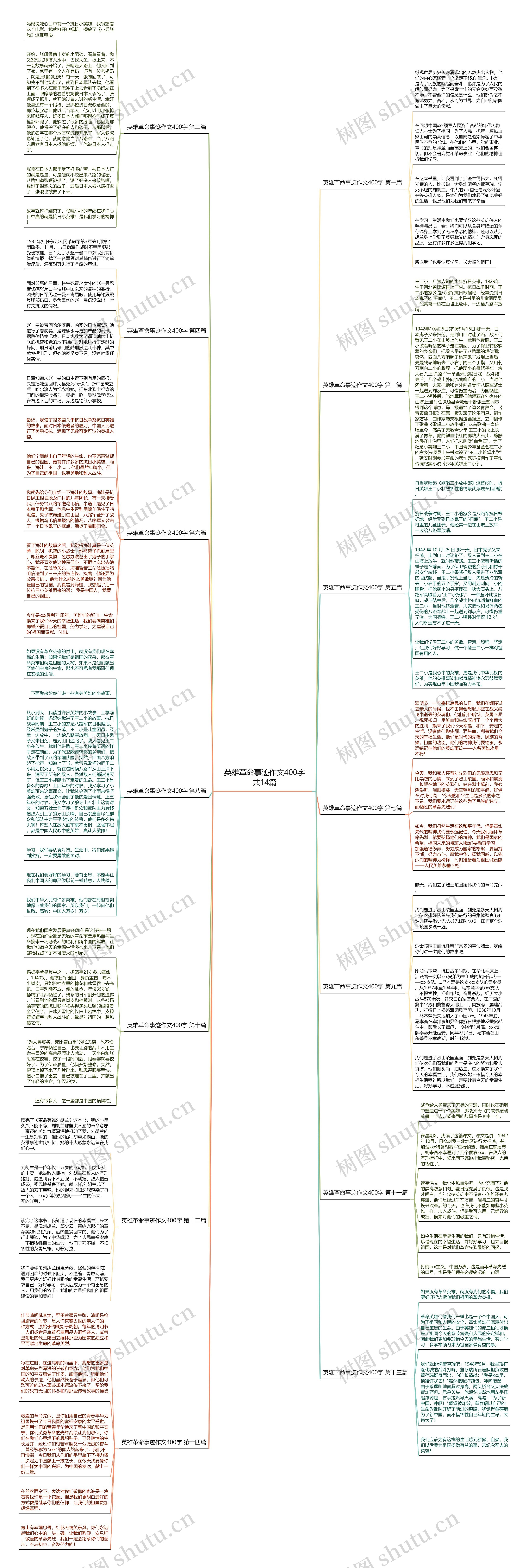 英雄革命事迹作文400字共14篇思维导图