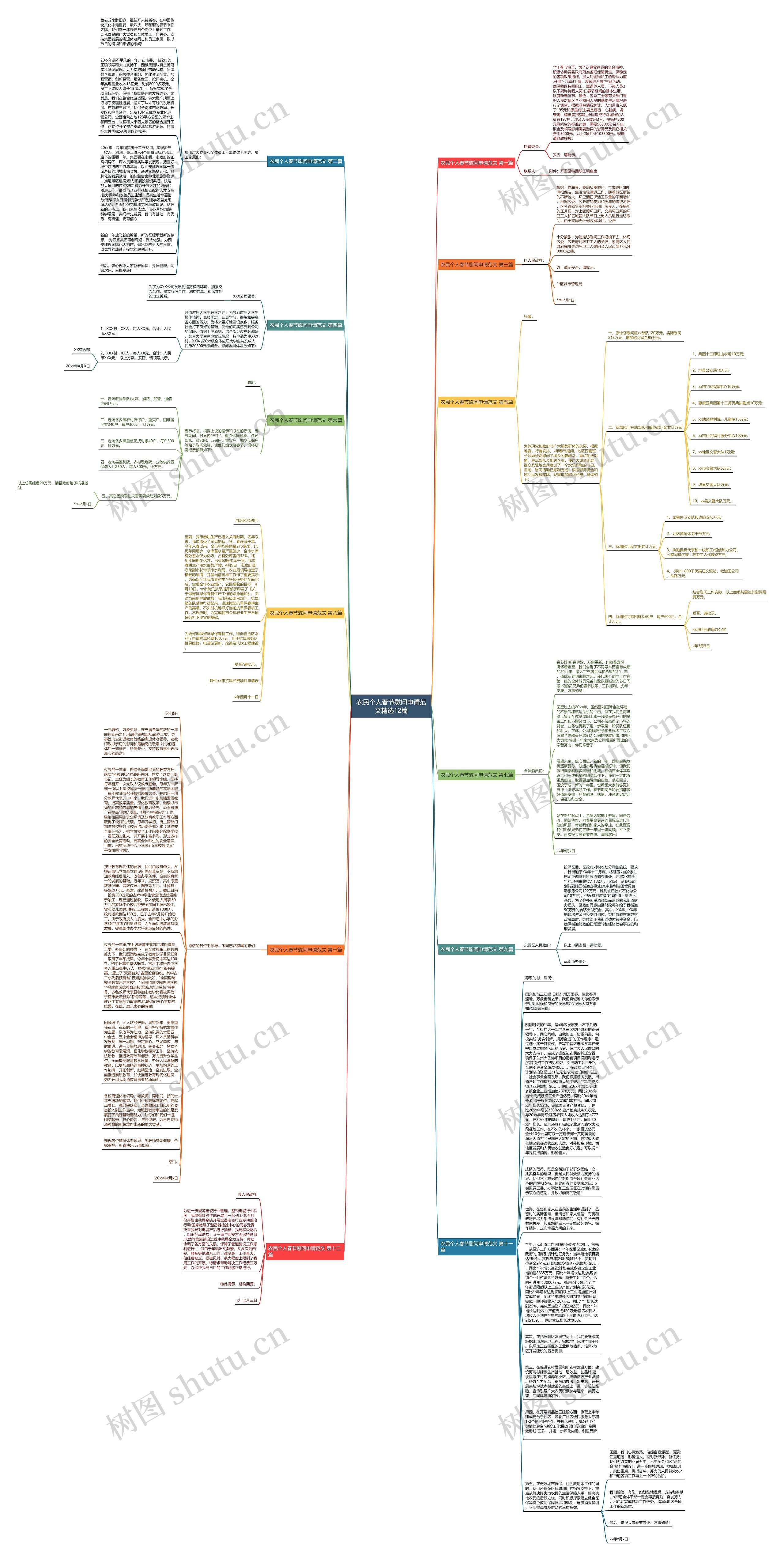 农民个人春节慰问申请范文精选12篇思维导图