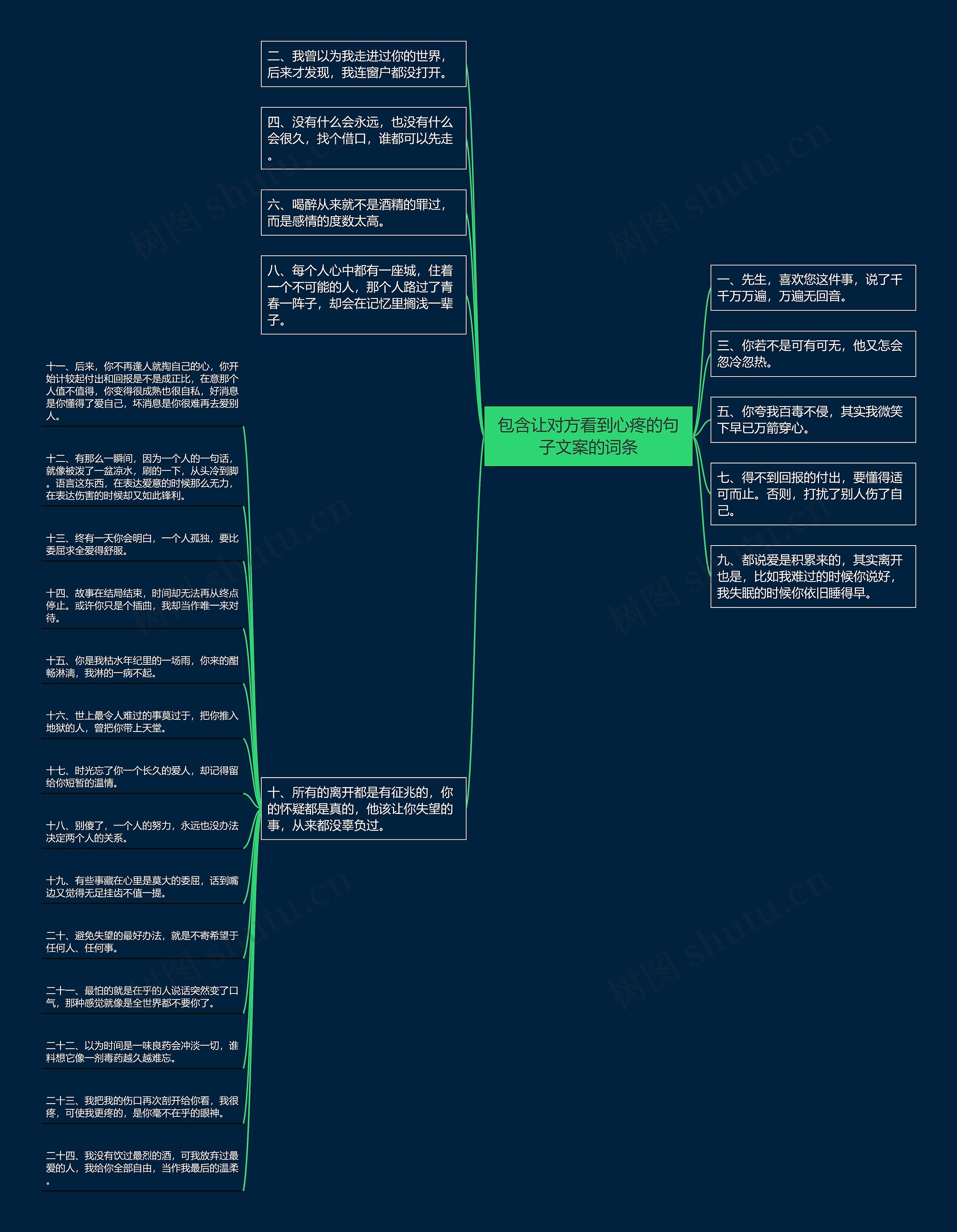 包含让对方看到心疼的句子文案的词条思维导图