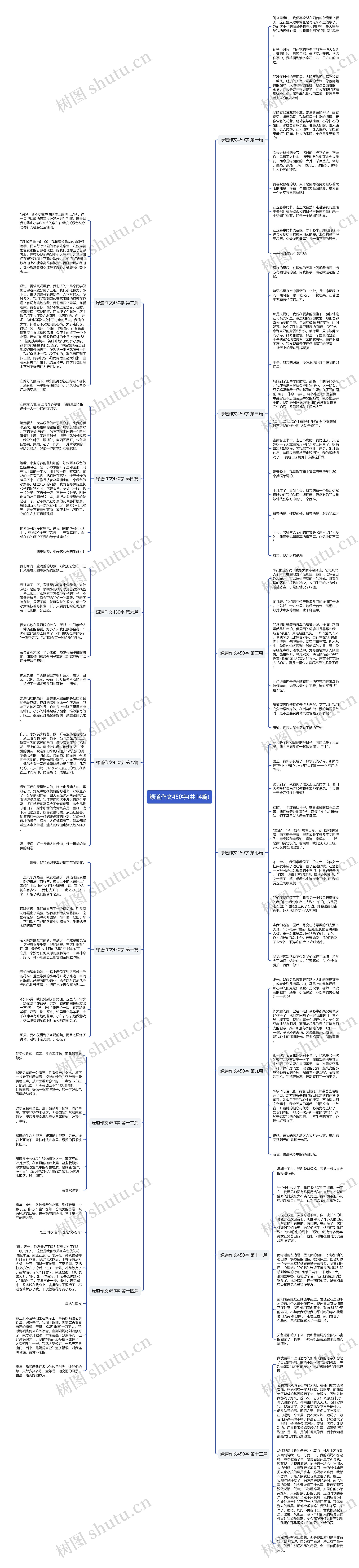 绿道作文450字(共14篇)思维导图