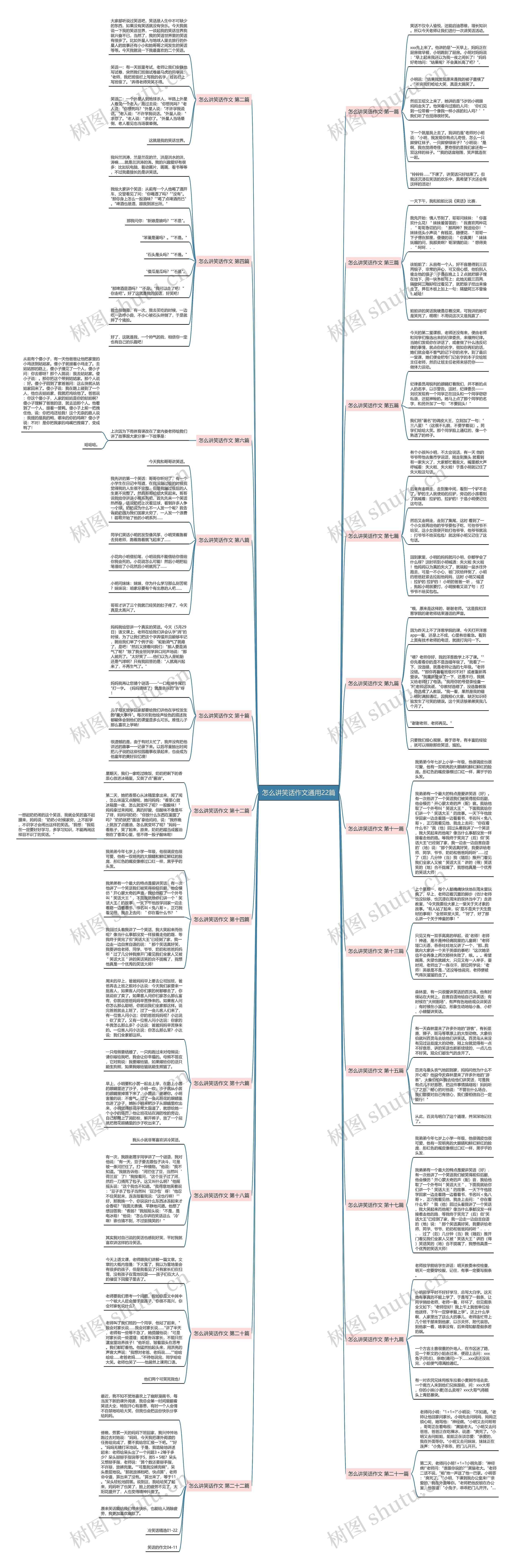 怎么讲笑话作文通用22篇 怎么讲笑话作文通用22篇