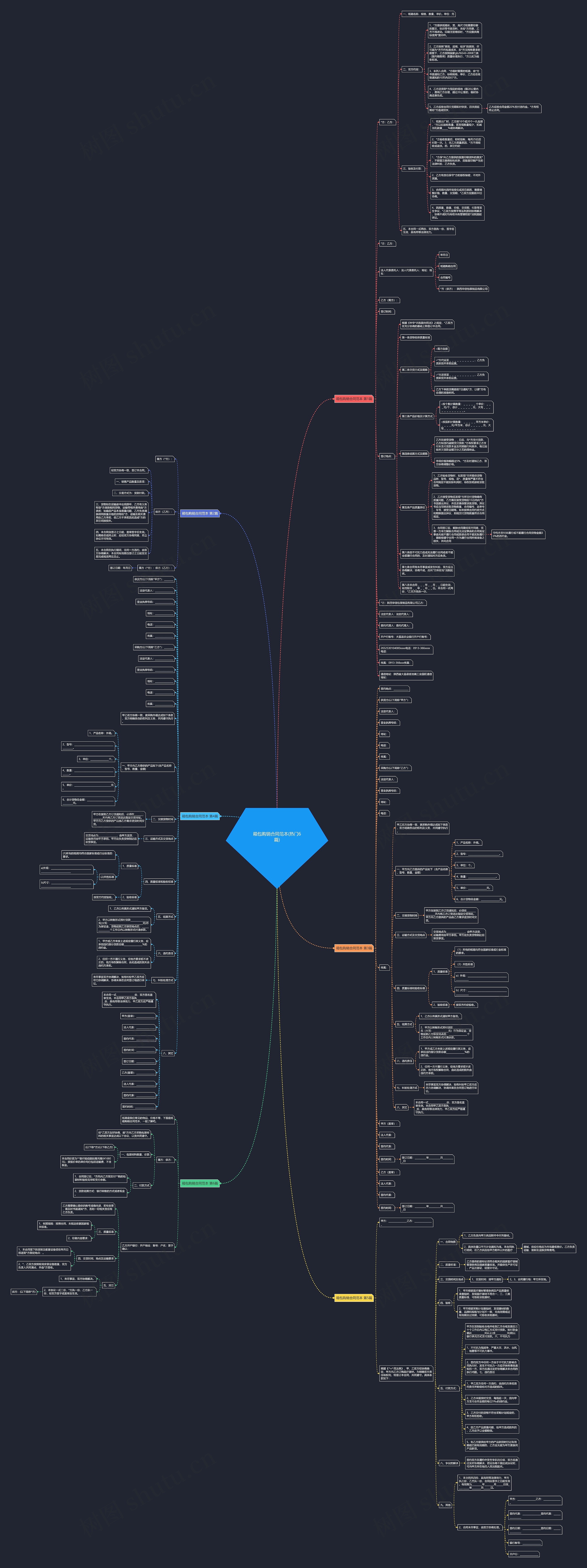 箱包购销合同范本(热门6篇)思维导图