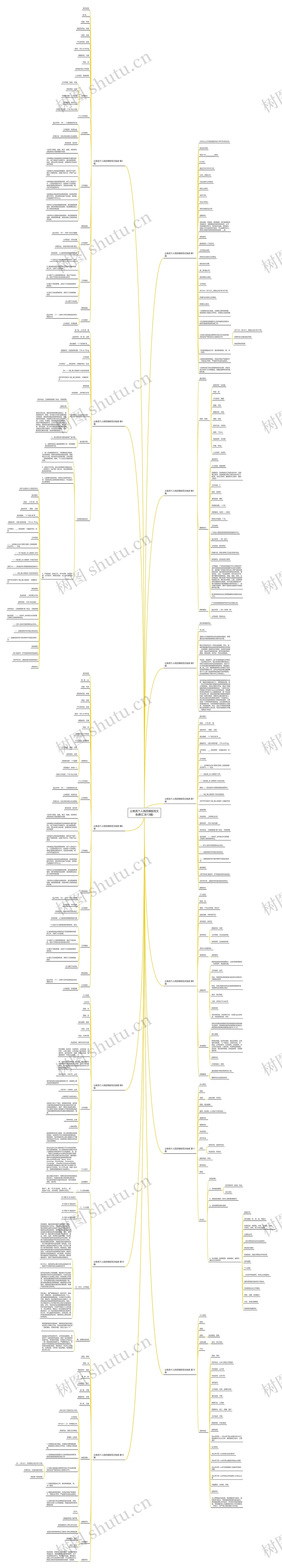 公务员个人简历范文免费(汇总13篇)思维导图