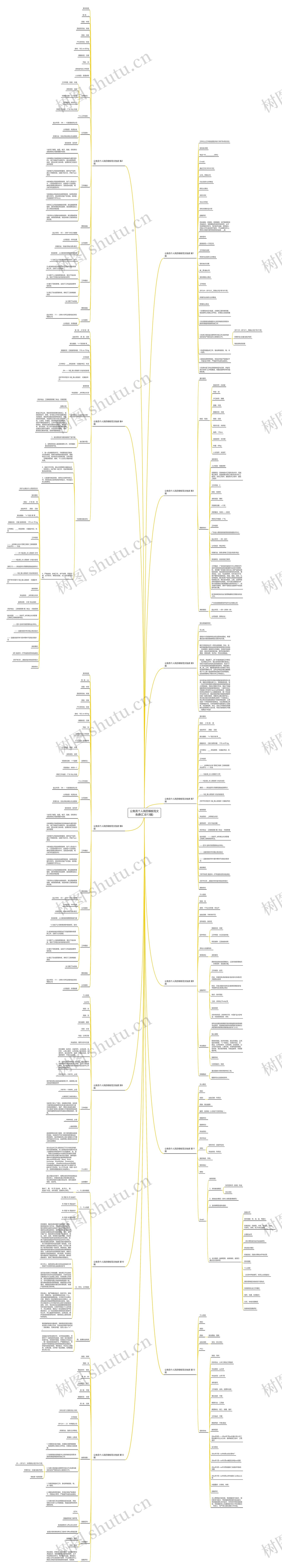 公务员个人简历模板范文免费(汇总13篇) 公务员个人简历模板范文免费(汇总13篇)