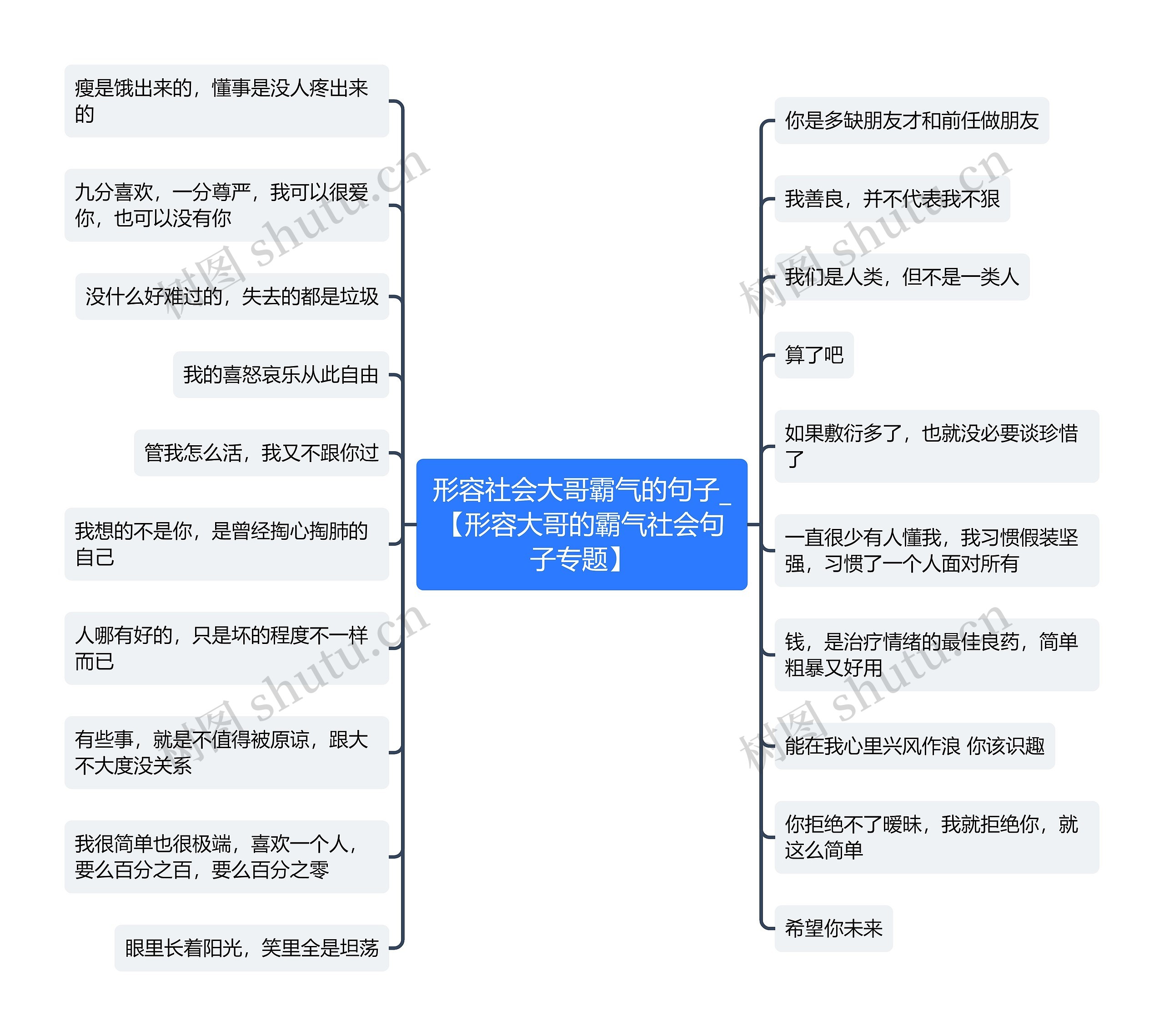 形容社会大哥霸气的句子_【形容大哥的霸气社会句子专题】思维导图