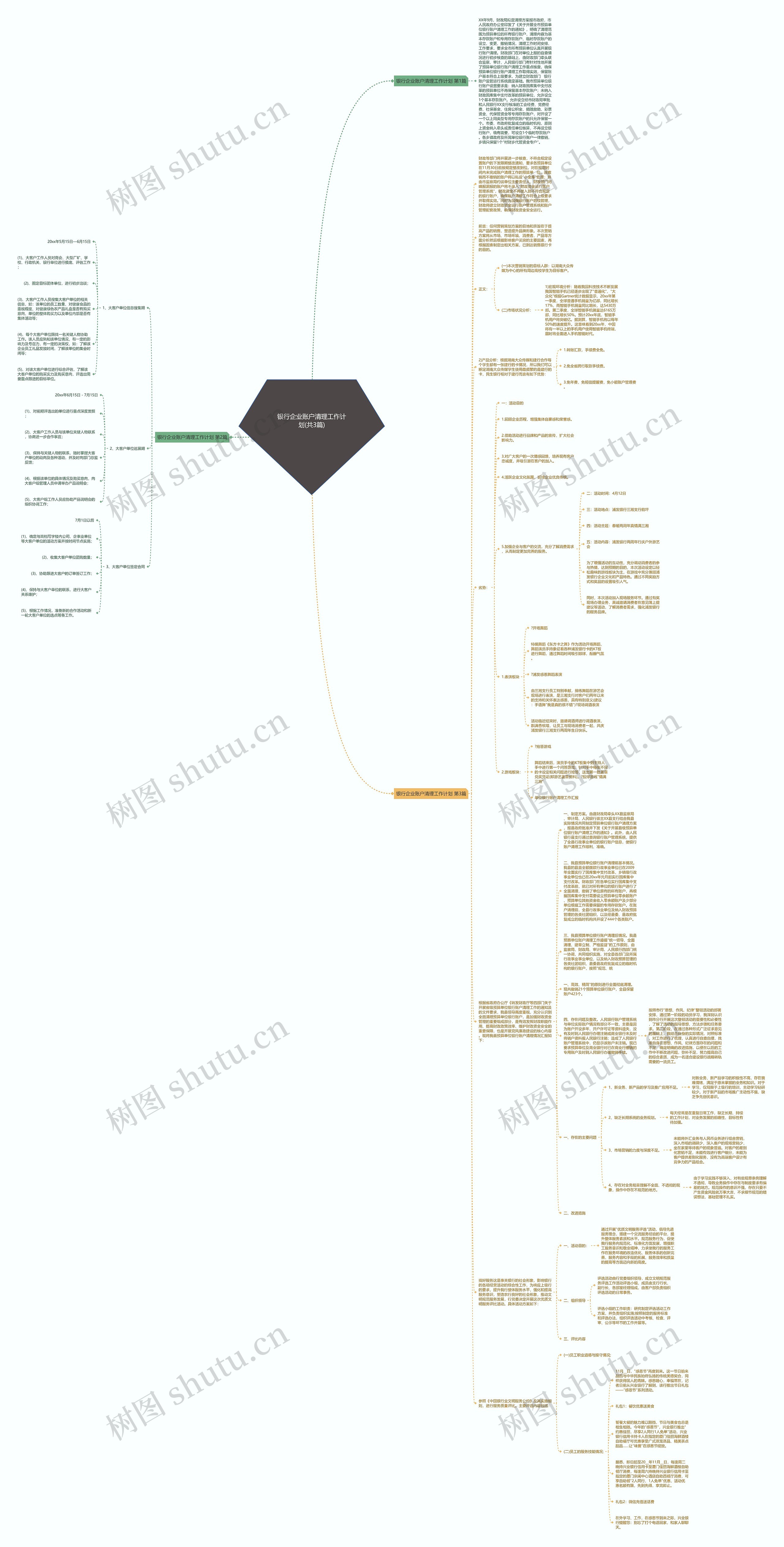 银行企业账户清理工作计划(共3篇)思维导图