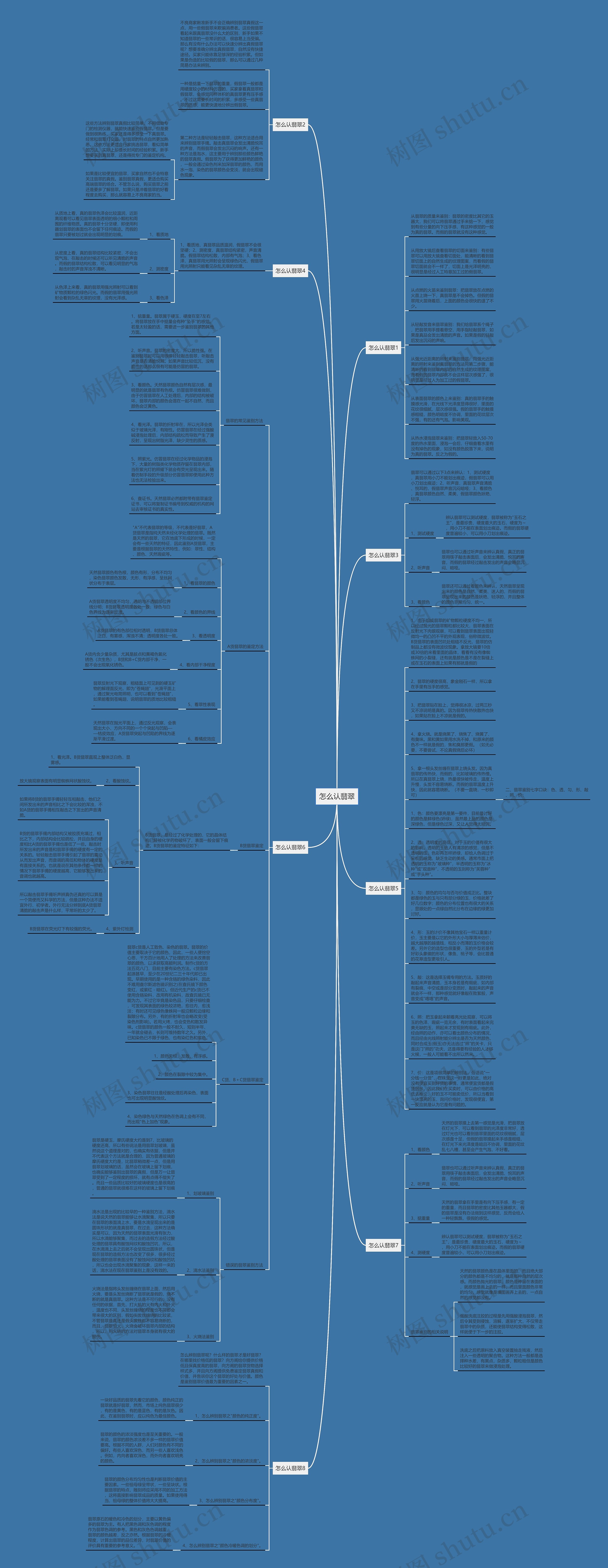 怎么认翡翠思维导图