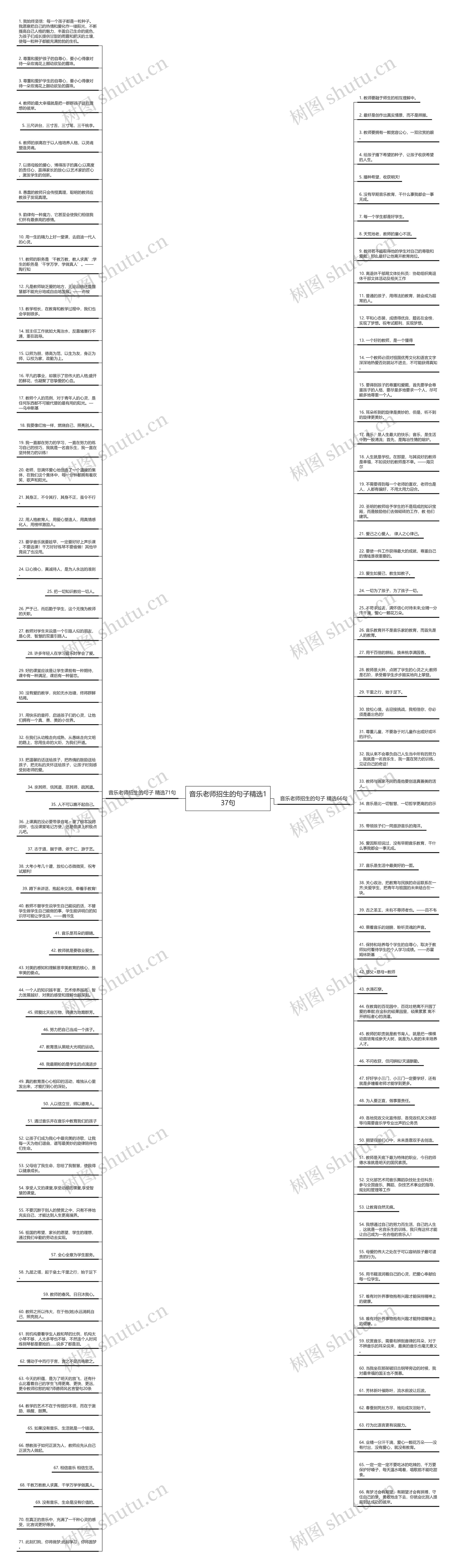 音乐老师招生的句子精选137句思维导图