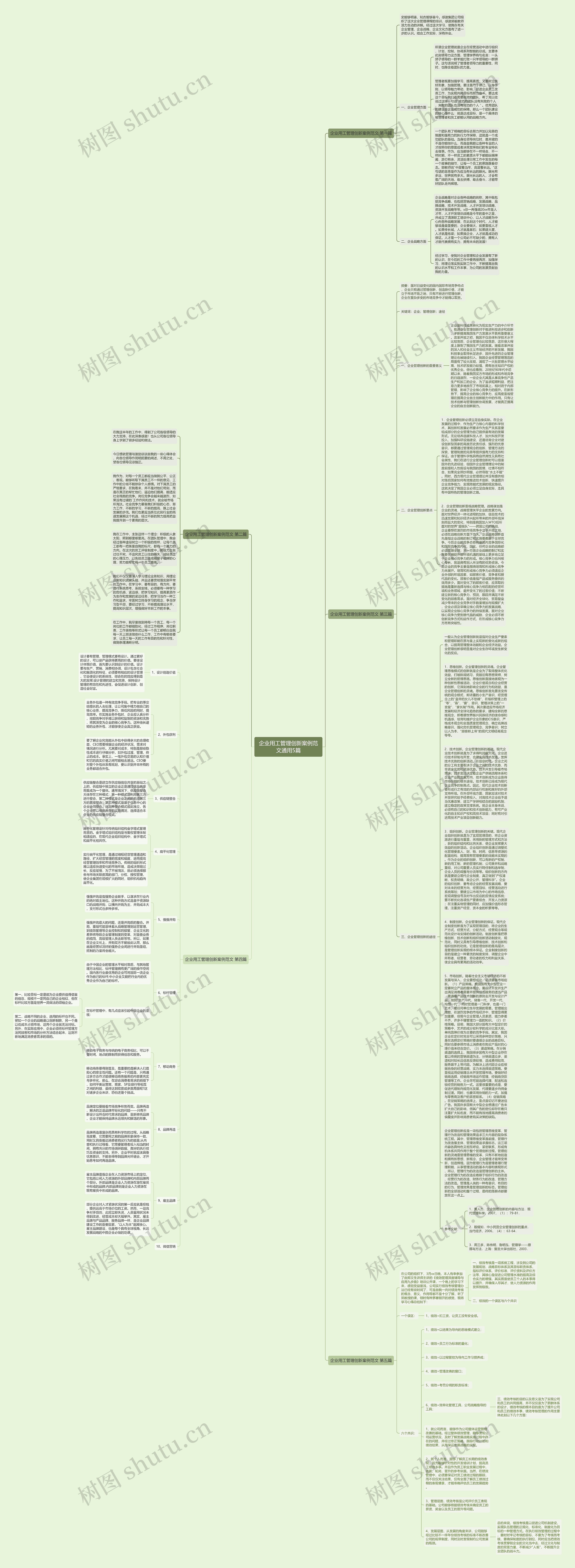 企业用工管理创新案例范文通用5篇思维导图