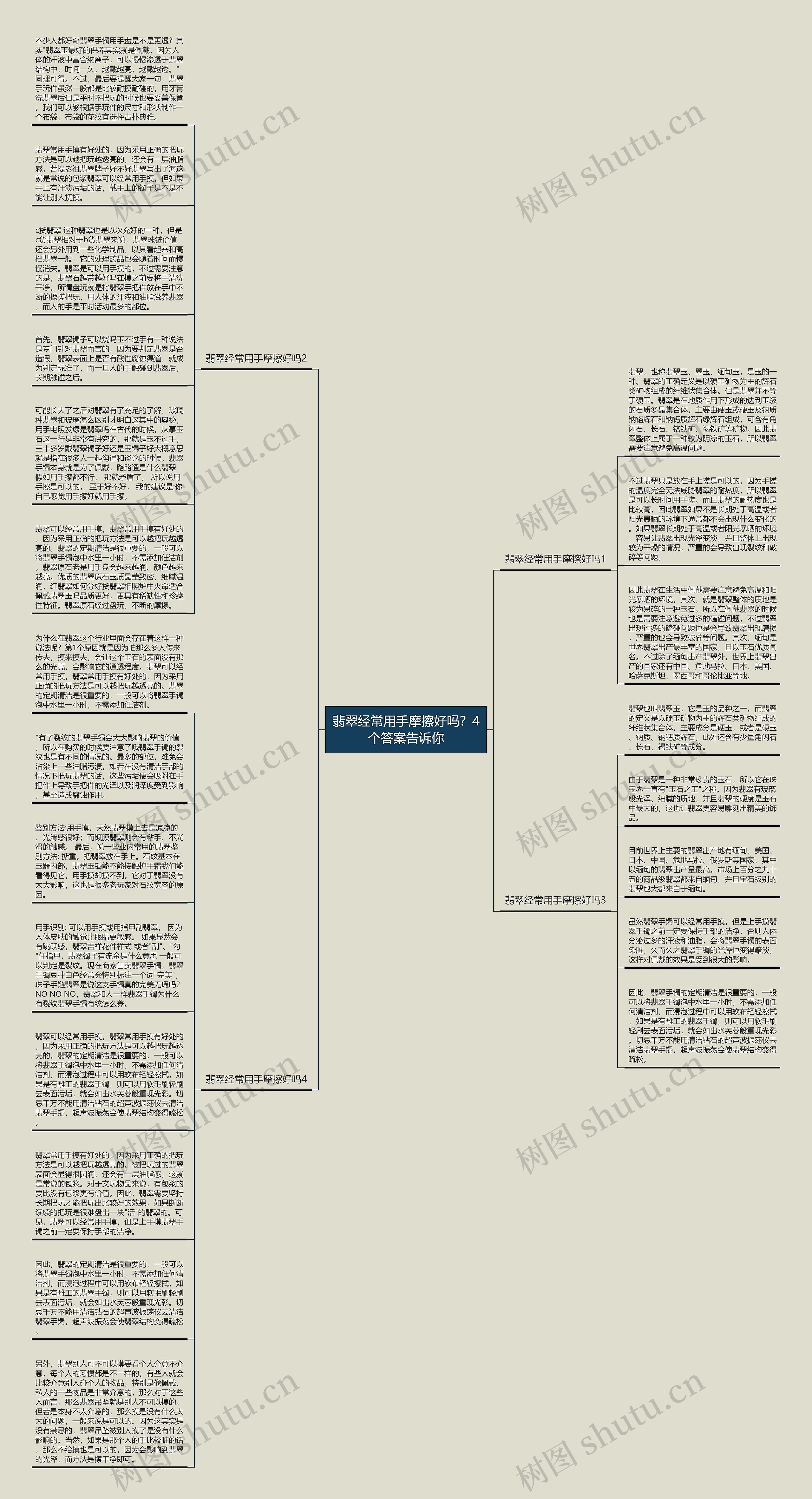 翡翠经常用手摩擦好吗？4个答案告诉你思维导图