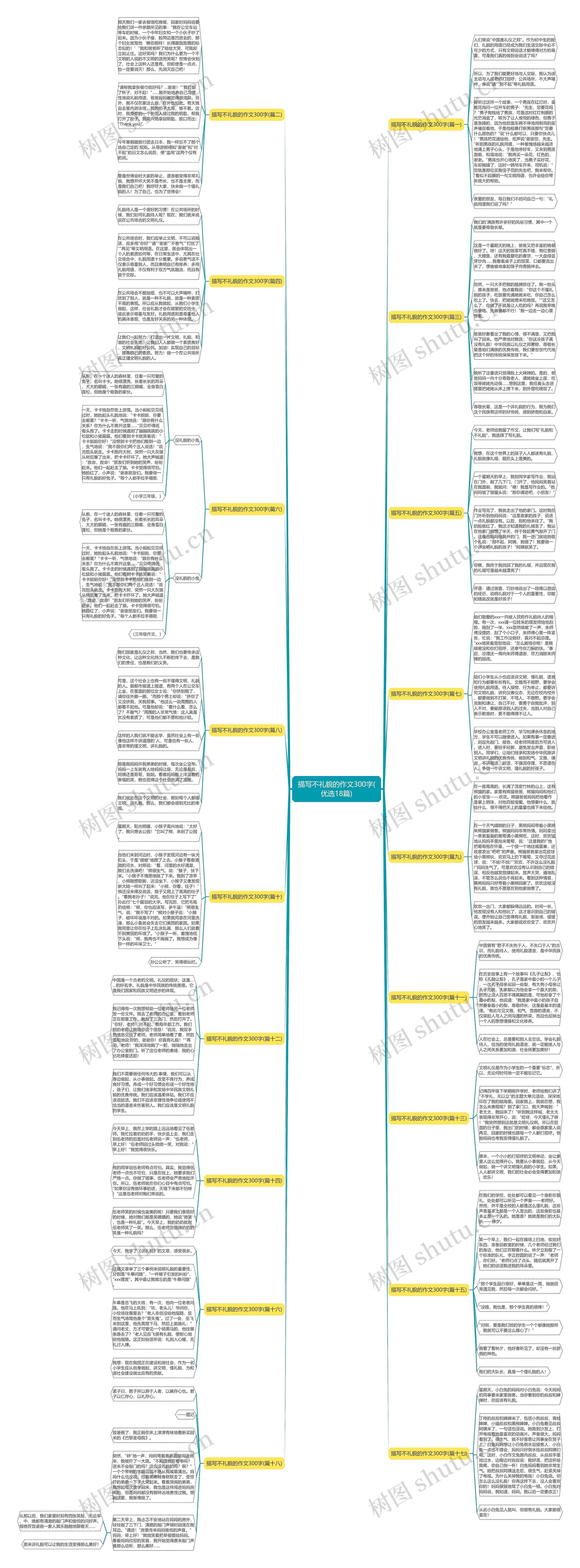 描写不礼貌的作文300字(优选18篇) 描写不礼貌的作文300字(优选18篇)