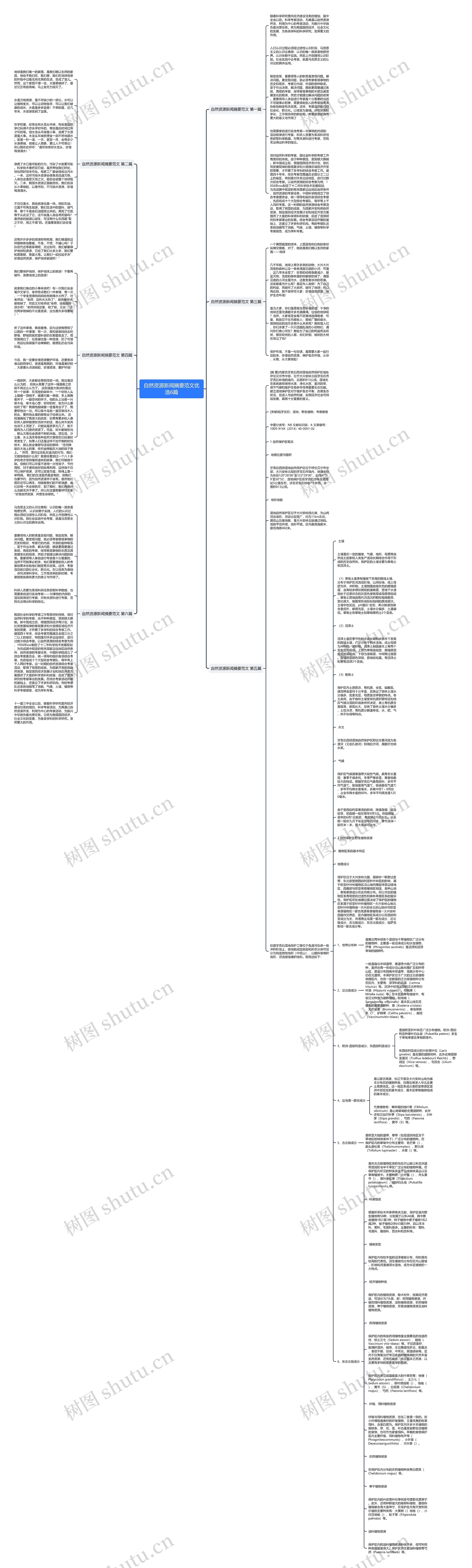 自然资源新闻摘要范文优选6篇思维导图