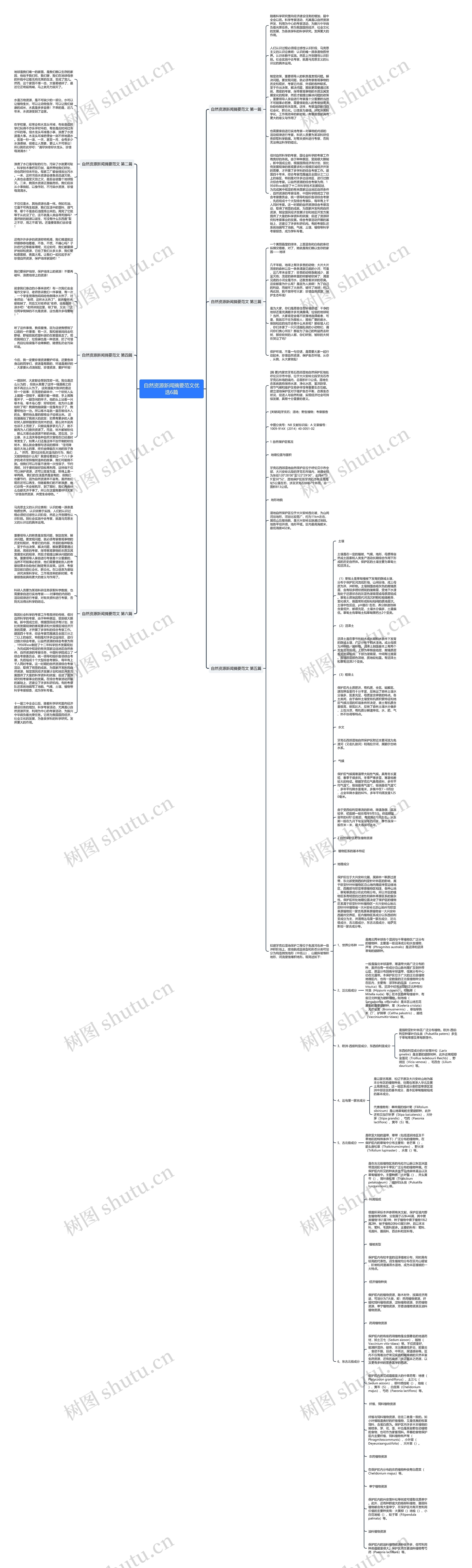 自然资源新闻摘要范文优选6篇思维导图高清图 自然资源新闻摘要范文优选6篇思维导图