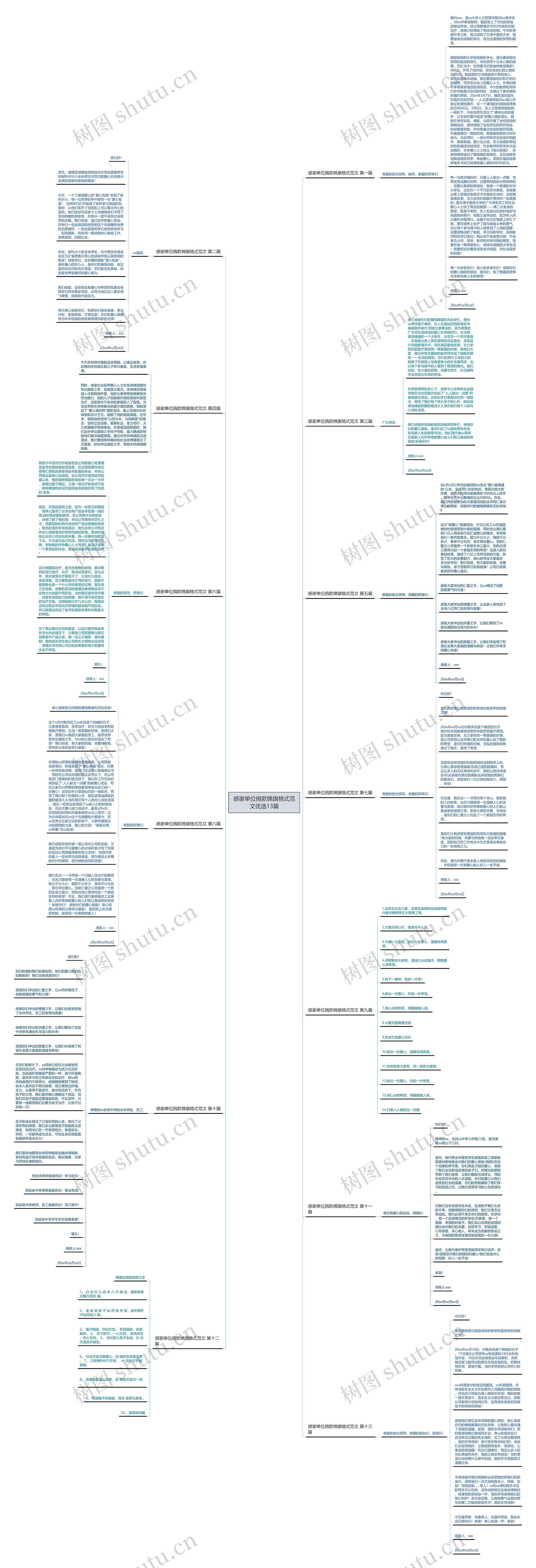感谢单位捐款锦旗格式范文优选13篇思维导图