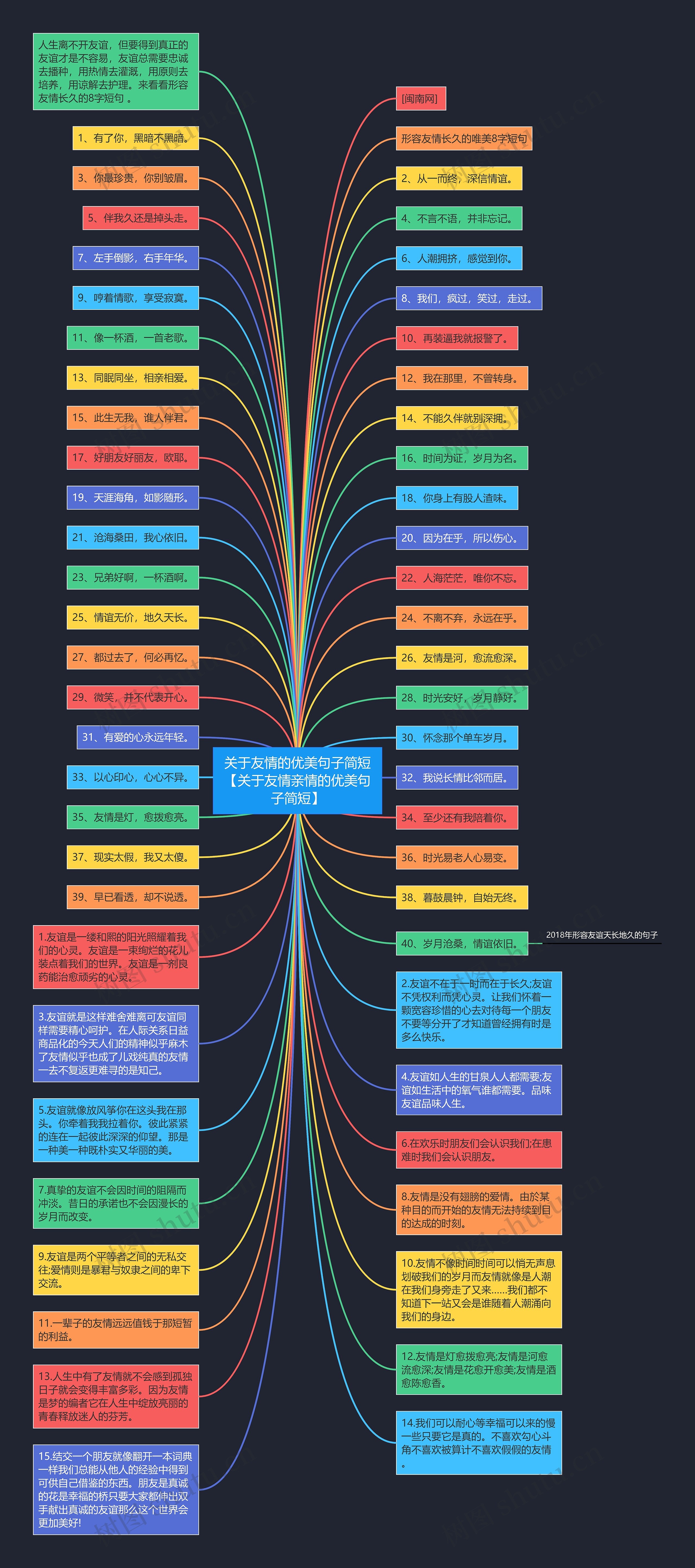 关于友情的优美句子简短【关于友情亲情的优美句子简短】