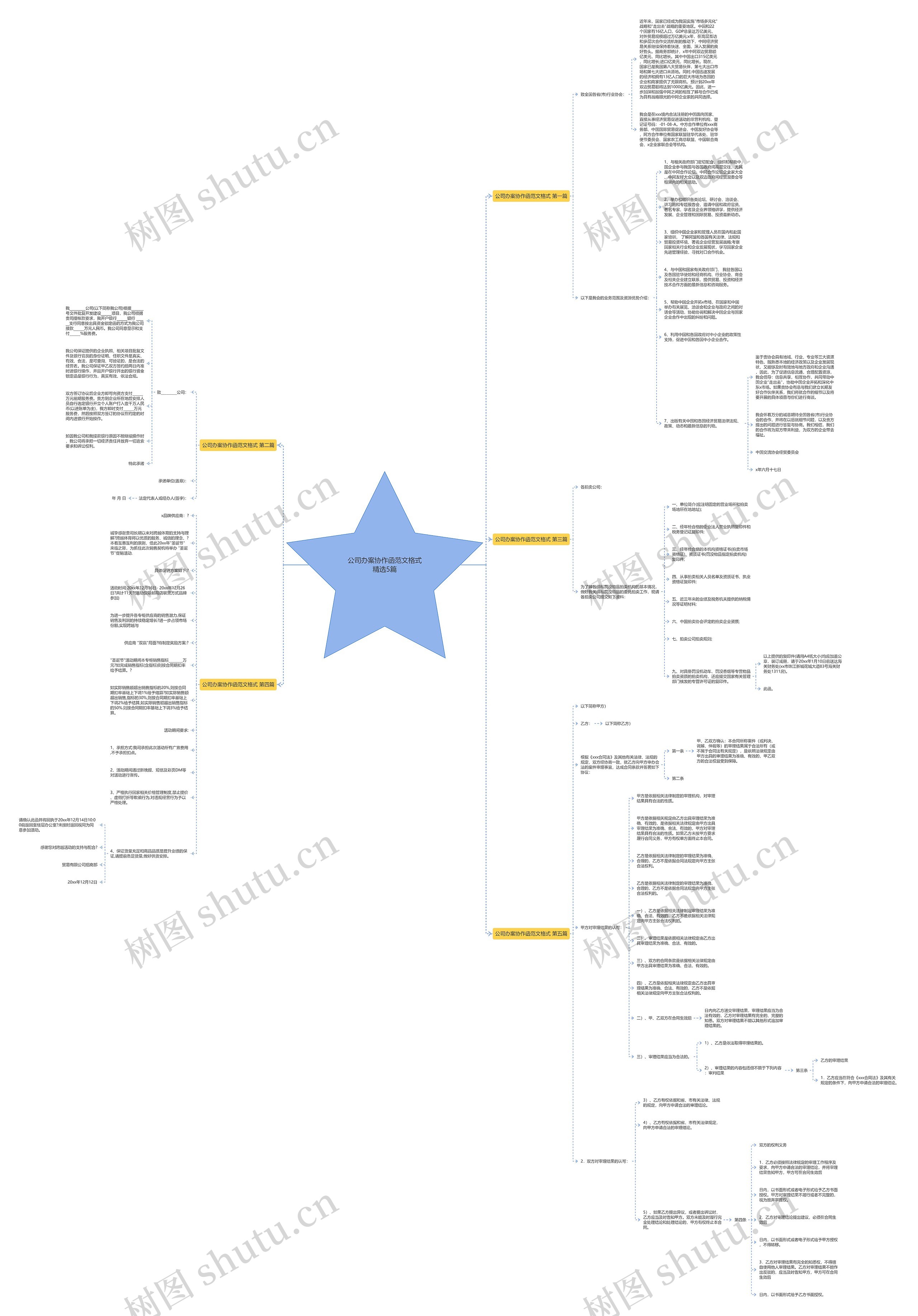 公司办案协作函范文格式精选5篇思维导图
