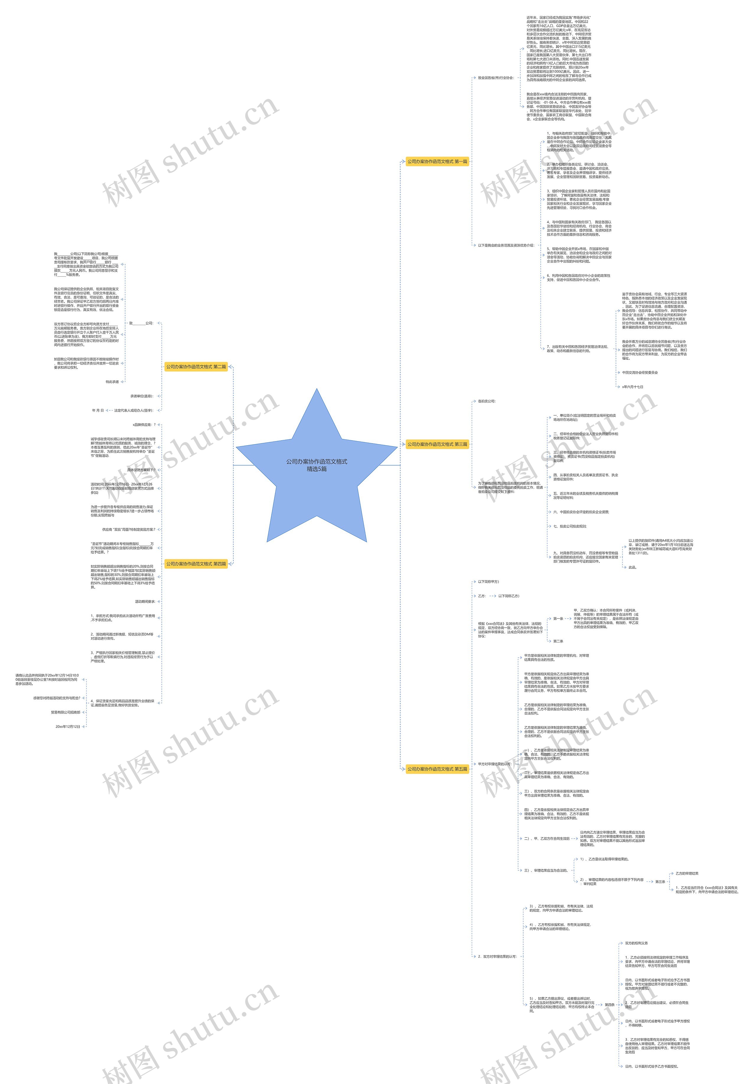 公司办案协作函范文格式精选5篇 公司办案协作函范文格式精选5篇