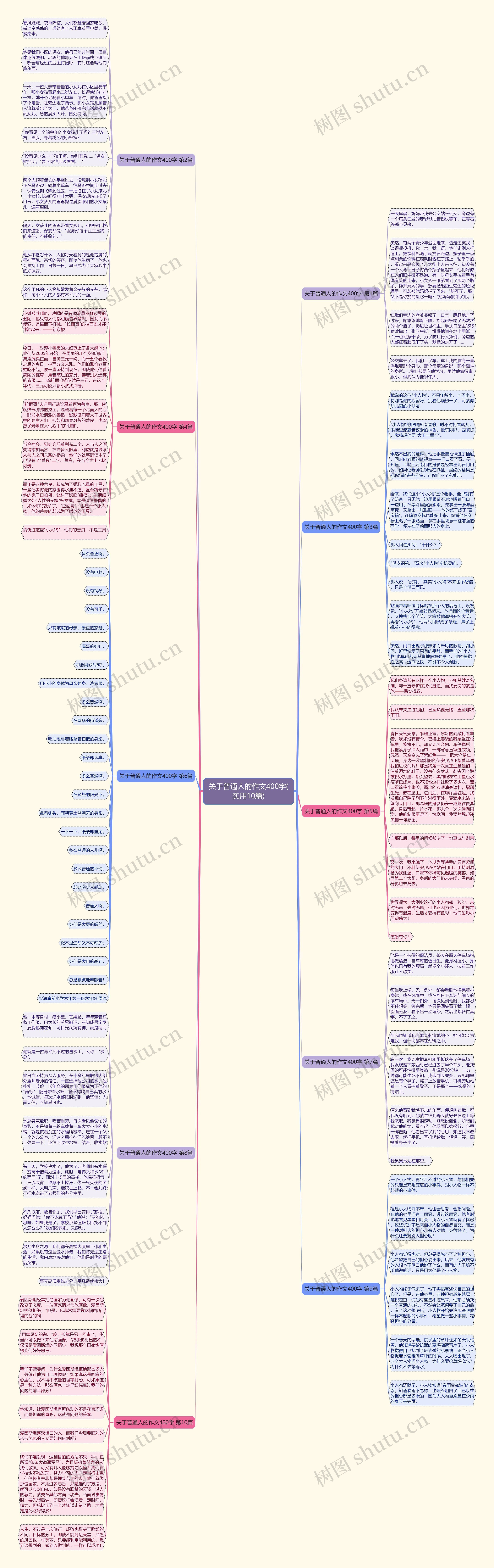 关于普通人的作文400字(实用10篇)思维导图