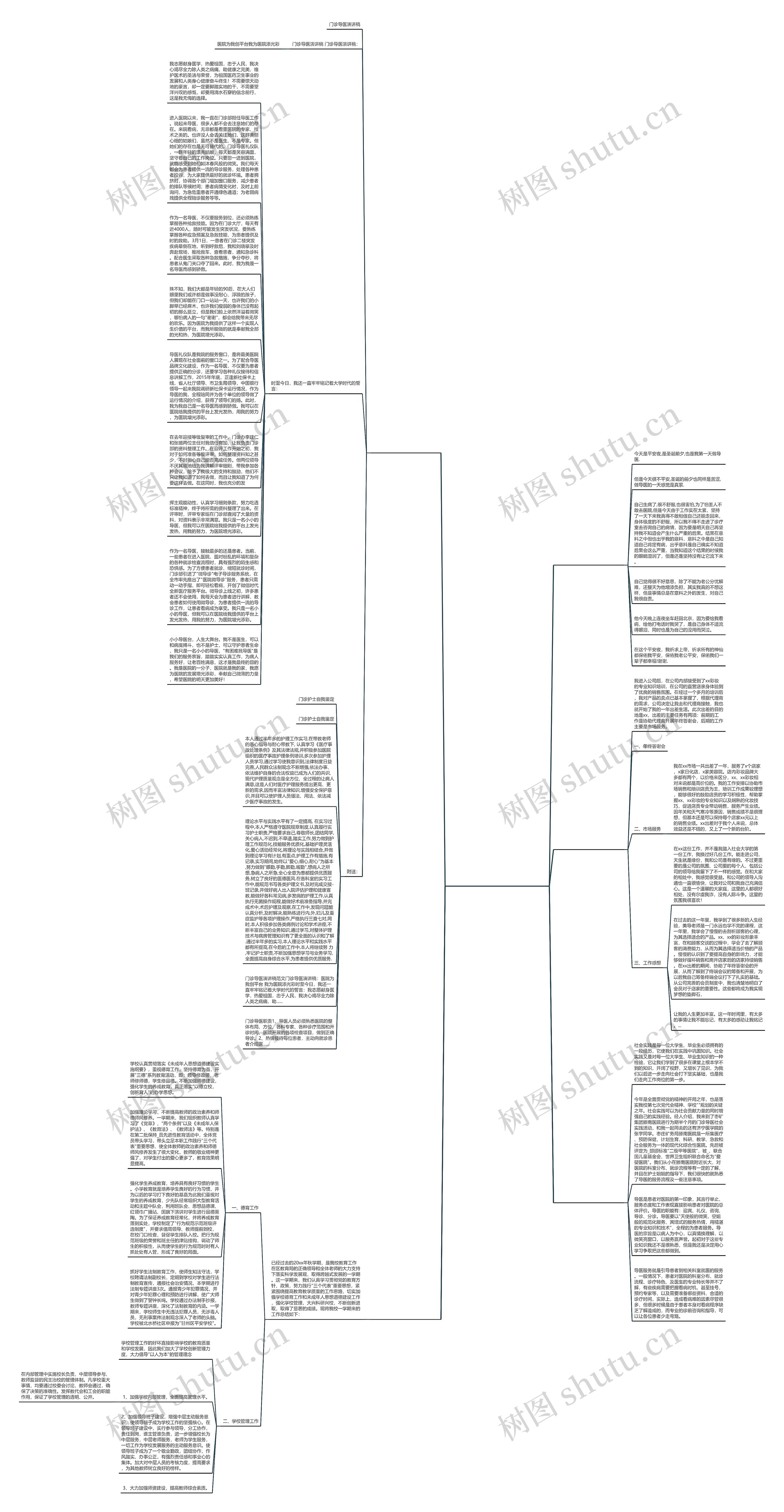 导医工作事迹范文精选5篇思维导图