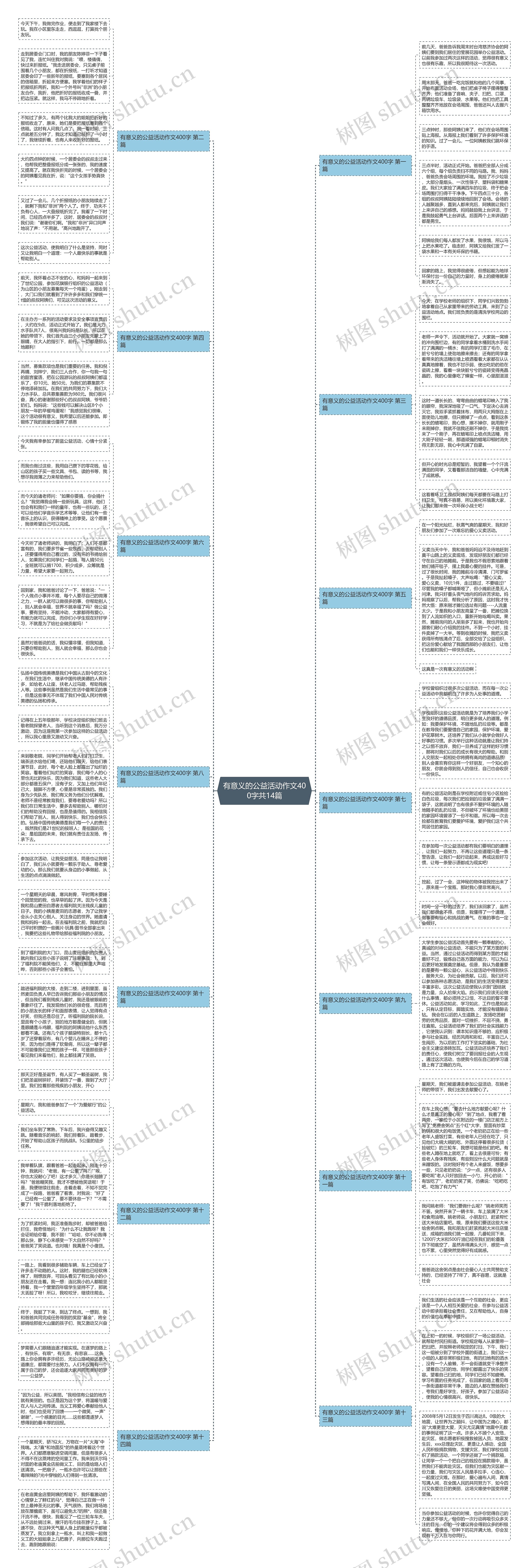 有意义的公益活动作文400字共14篇思维导图