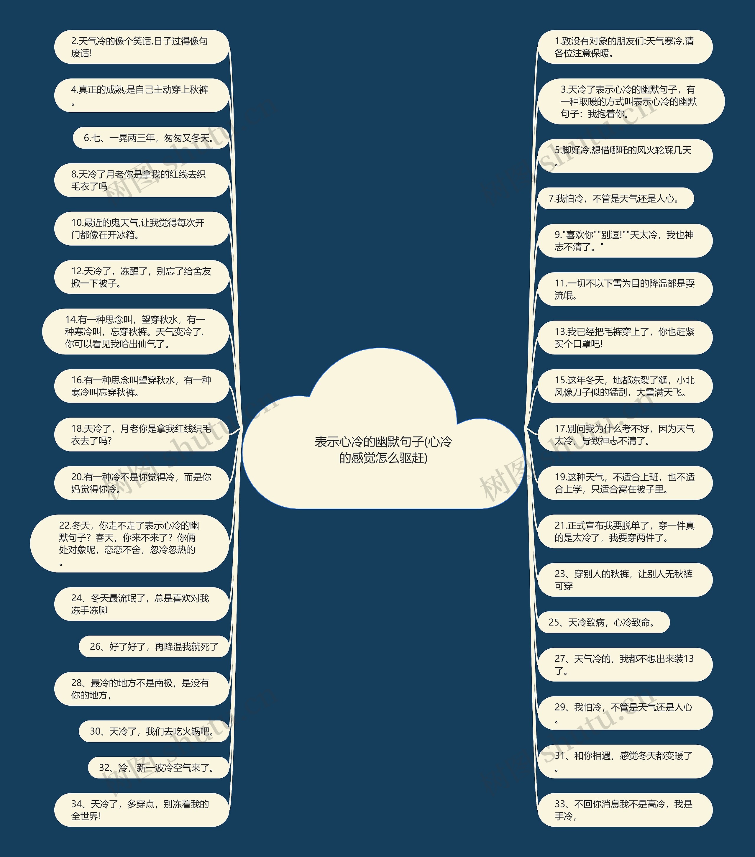 表示心冷的幽默句子(心冷的感觉怎么驱赶)思维导图