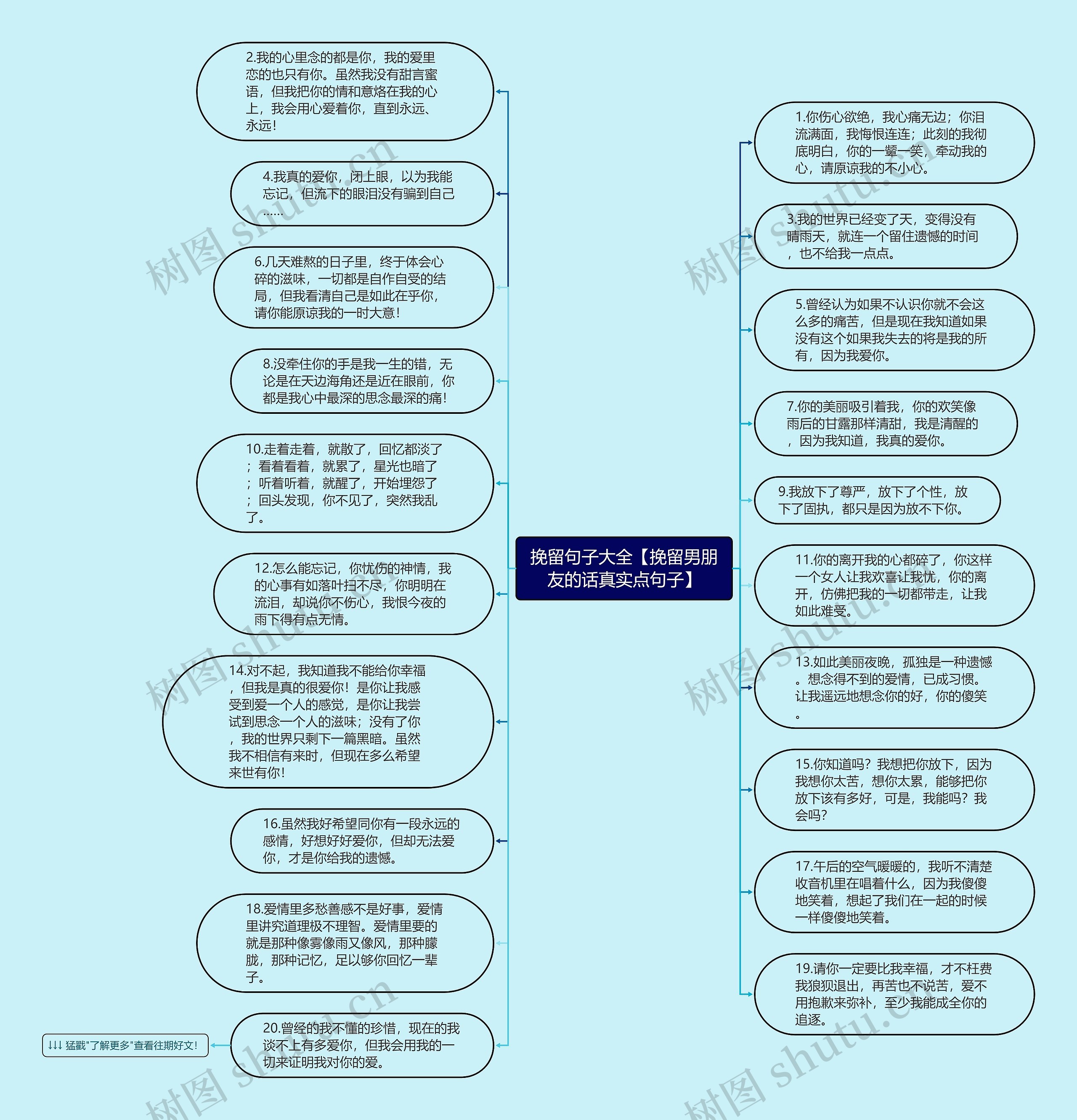 挽留句子大全【挽留男朋友的话真实点句子】思维导图