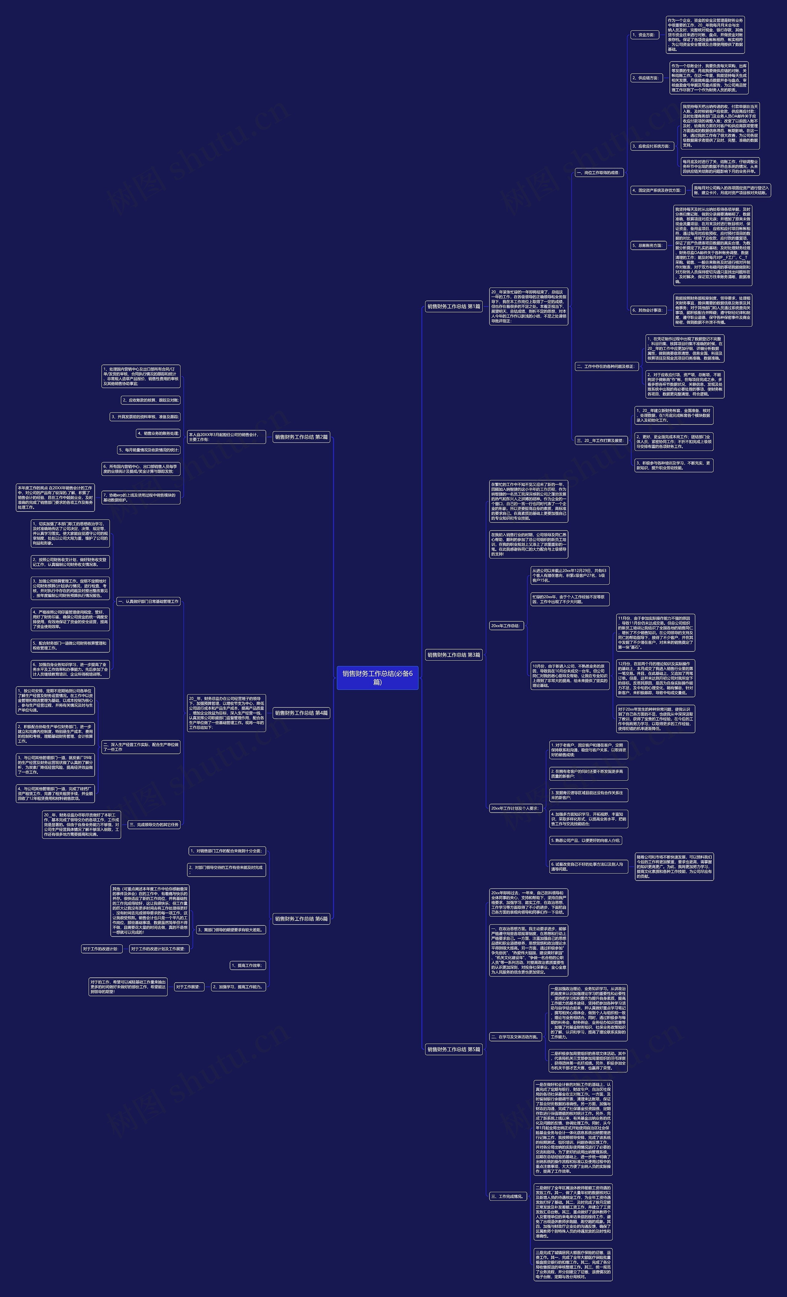 销售财务工作总结(必备6篇)思维导图