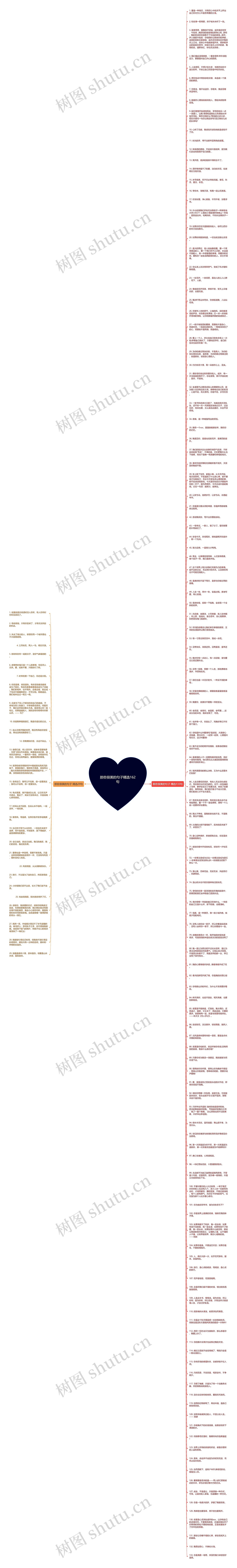 那些很美的句子精选162句思维导图高清图 那些很美的句子精选162句思维导图