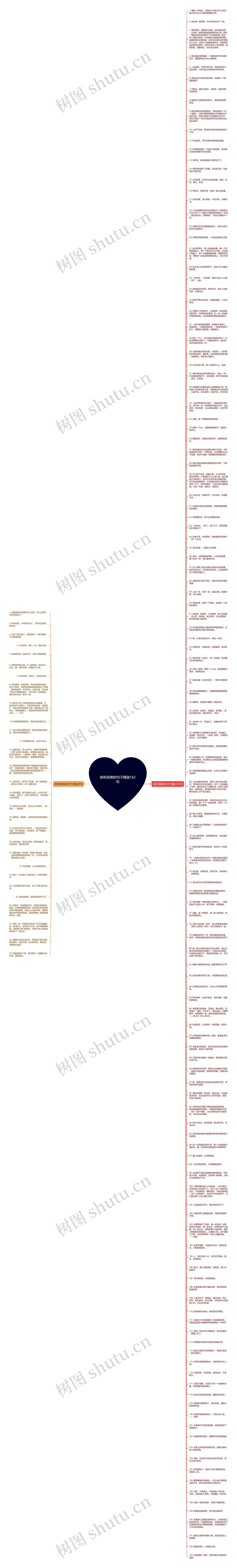 那些很美的句子精选162句思维导图
